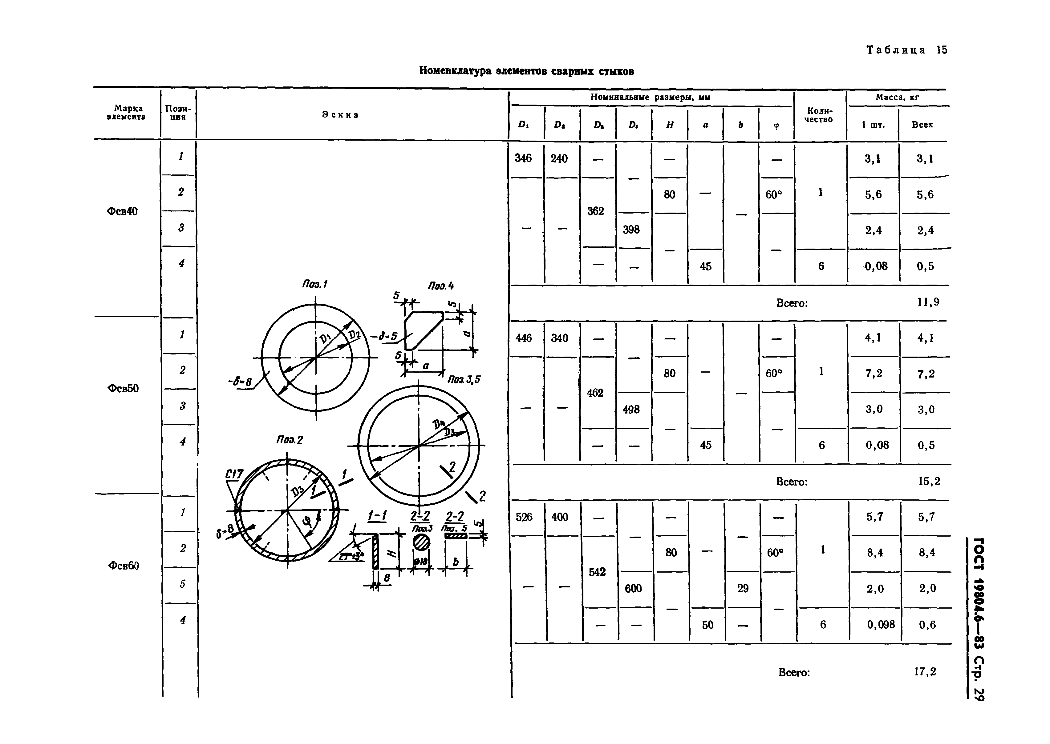 ГОСТ 19804.6-83