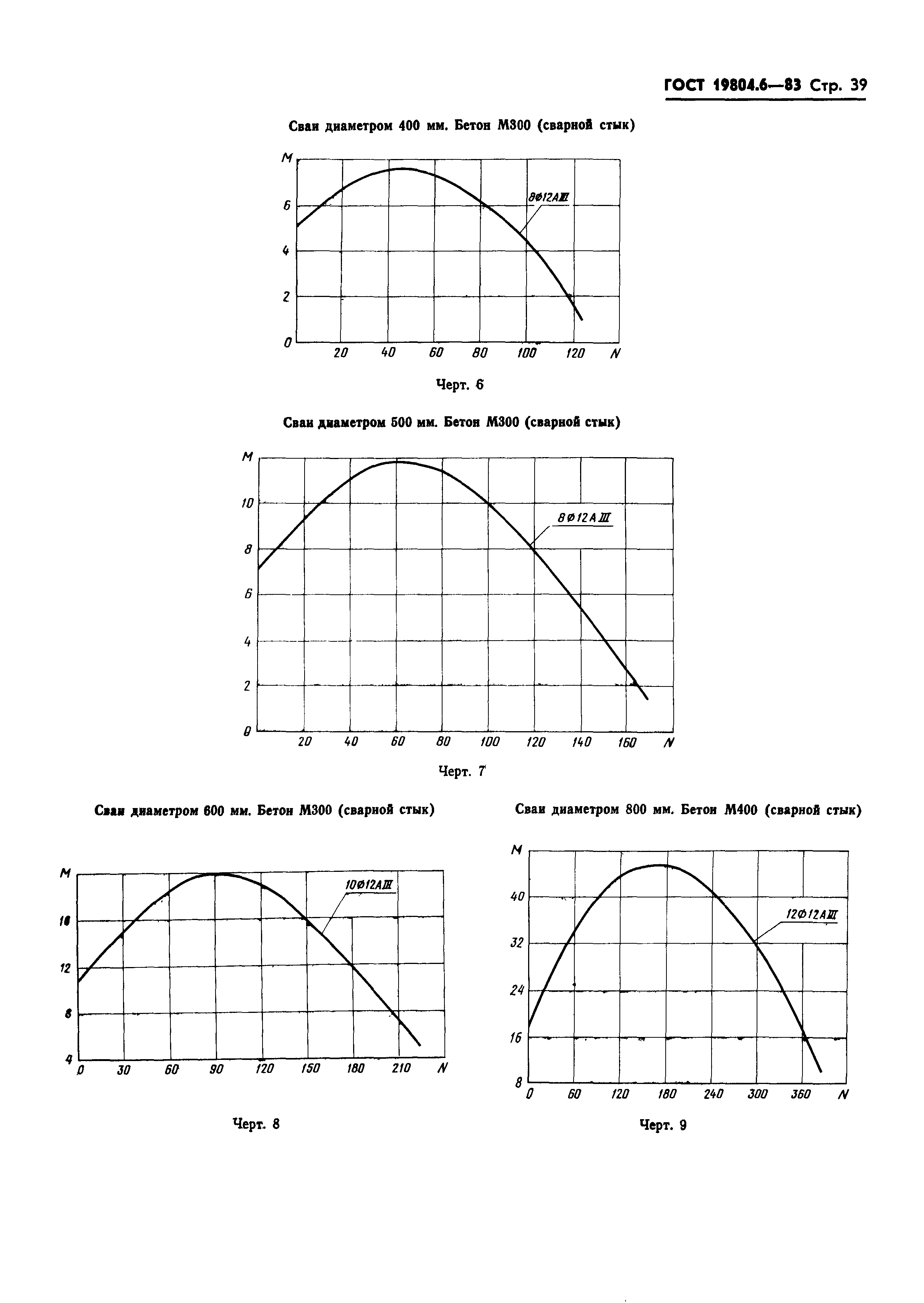 ГОСТ 19804.6-83