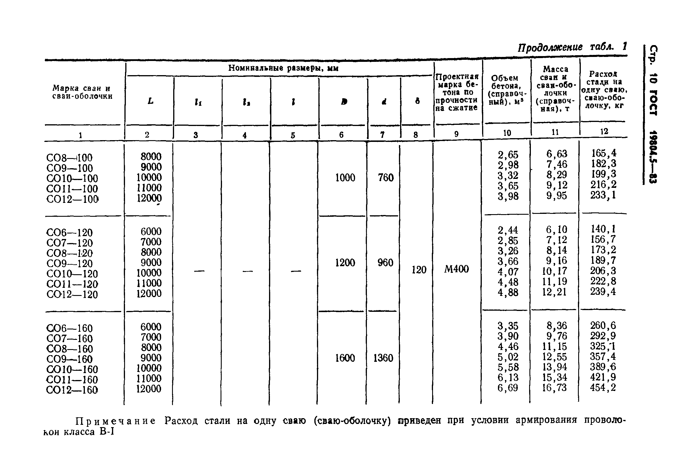 ГОСТ 19804.5-83