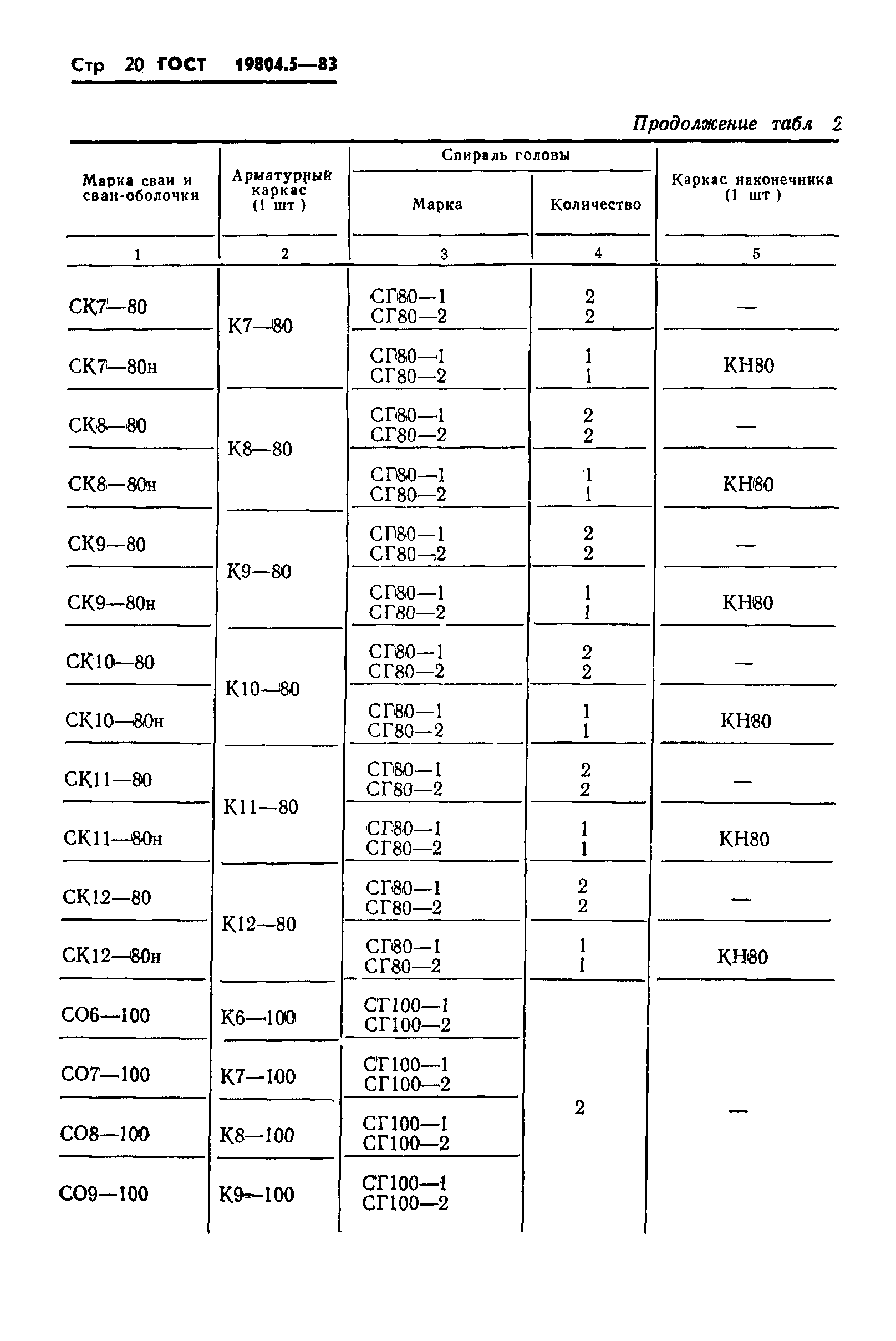 ГОСТ 19804.5-83