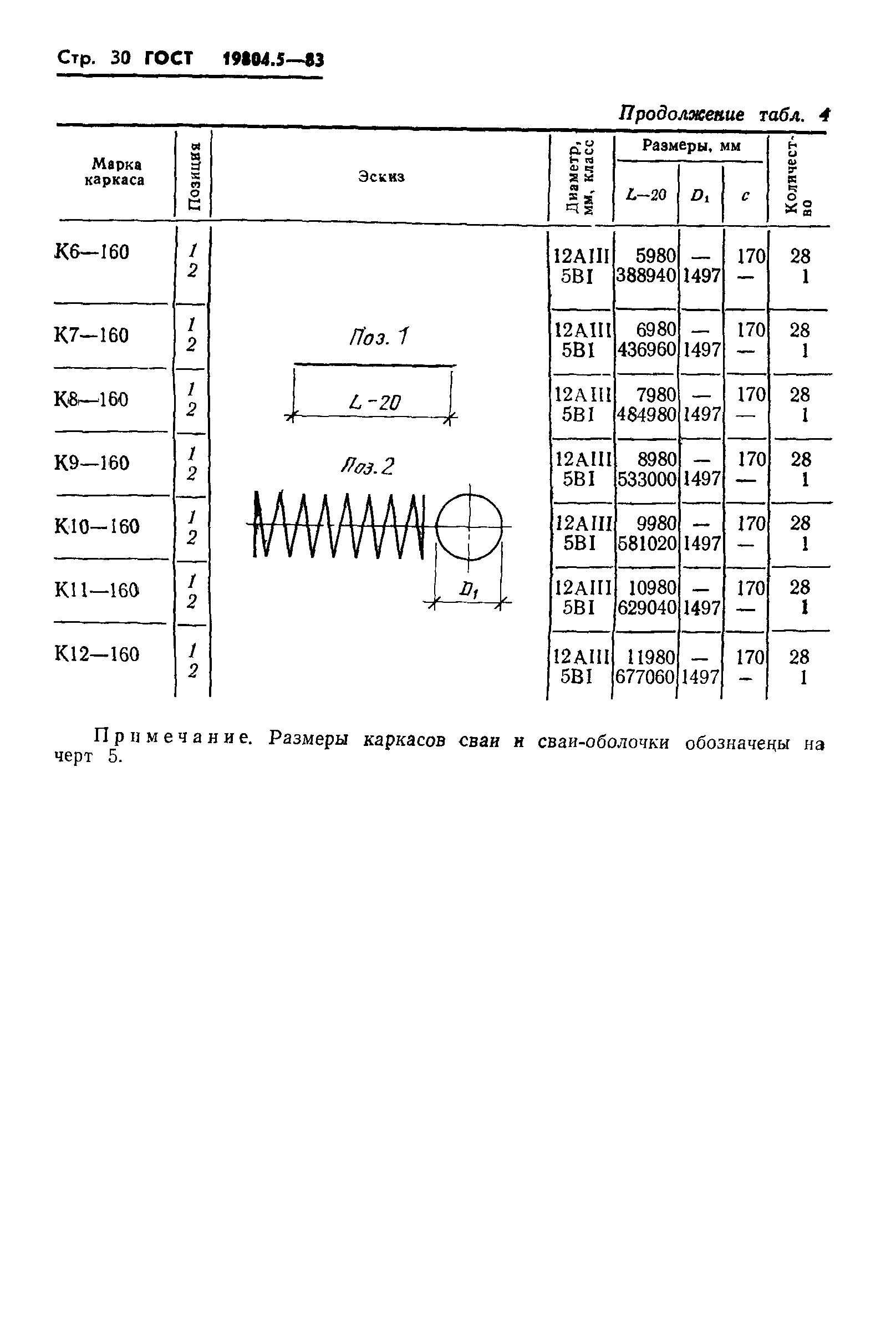 ГОСТ 19804.5-83