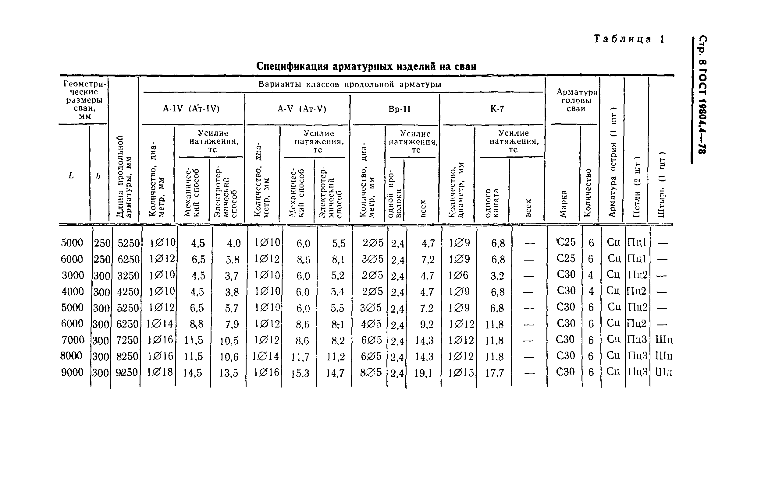 ГОСТ 19804.4-78