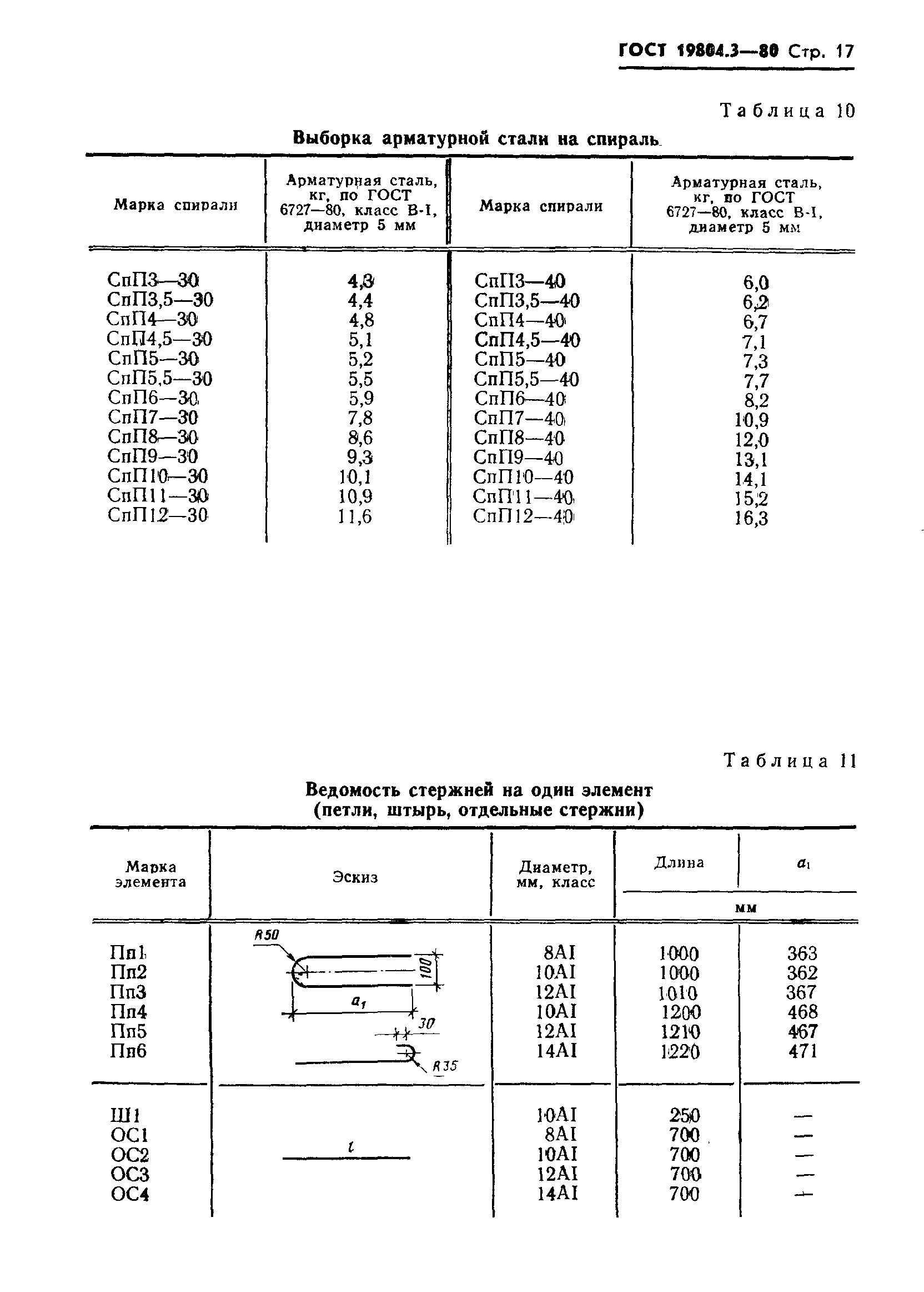 ГОСТ 19804.3-80