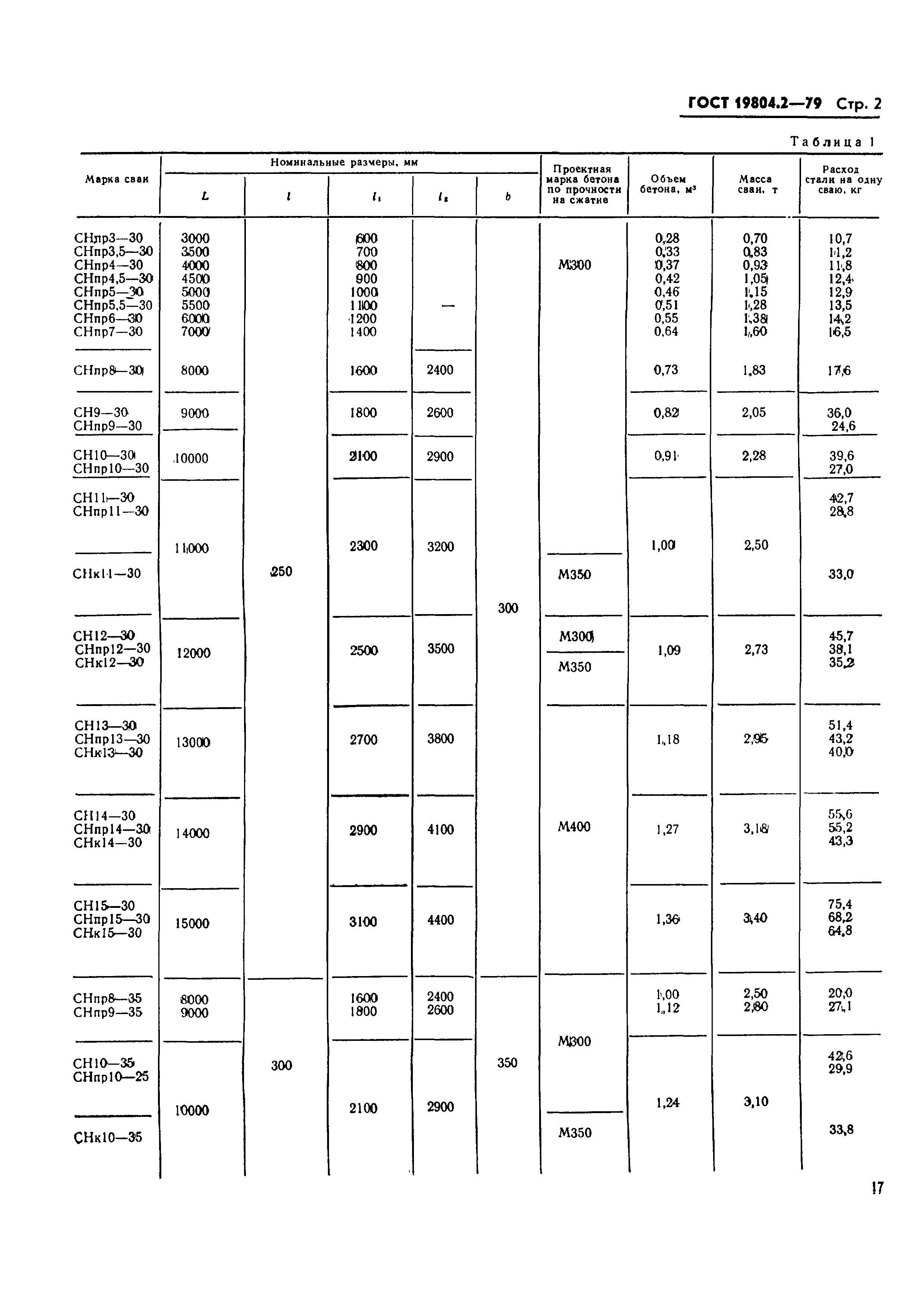 ГОСТ 19804.2-79