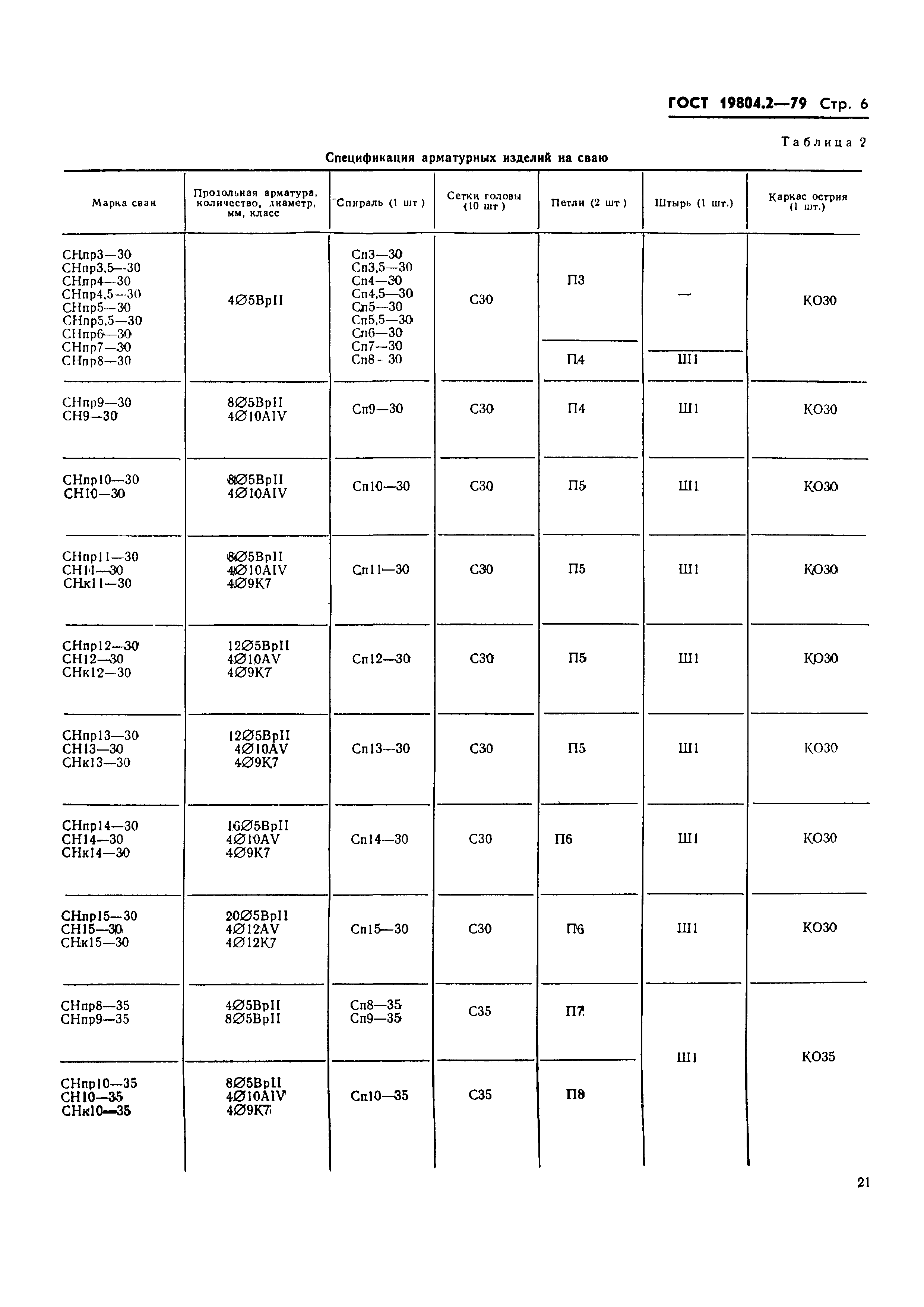 ГОСТ 19804.2-79