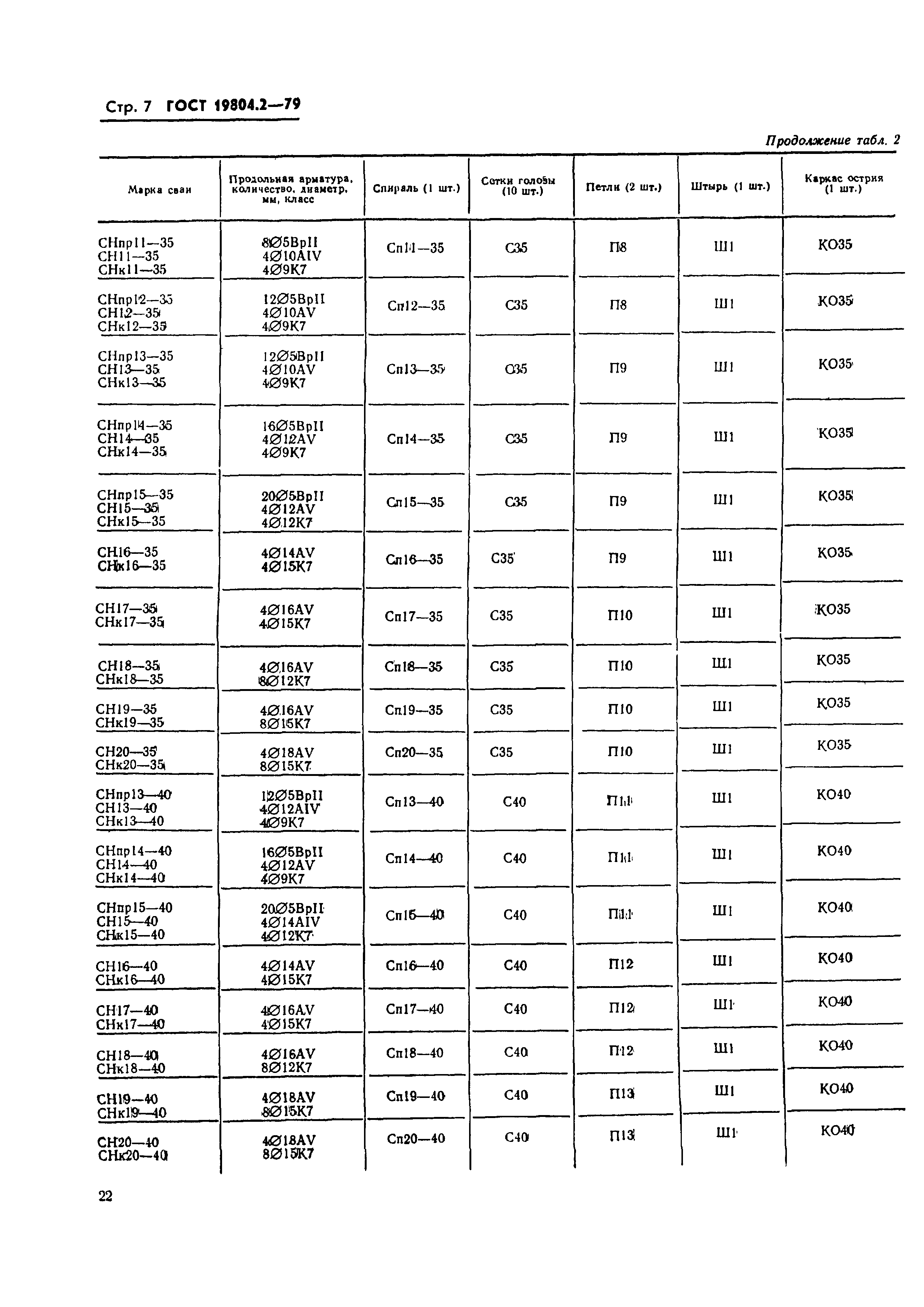 ГОСТ 19804.2-79