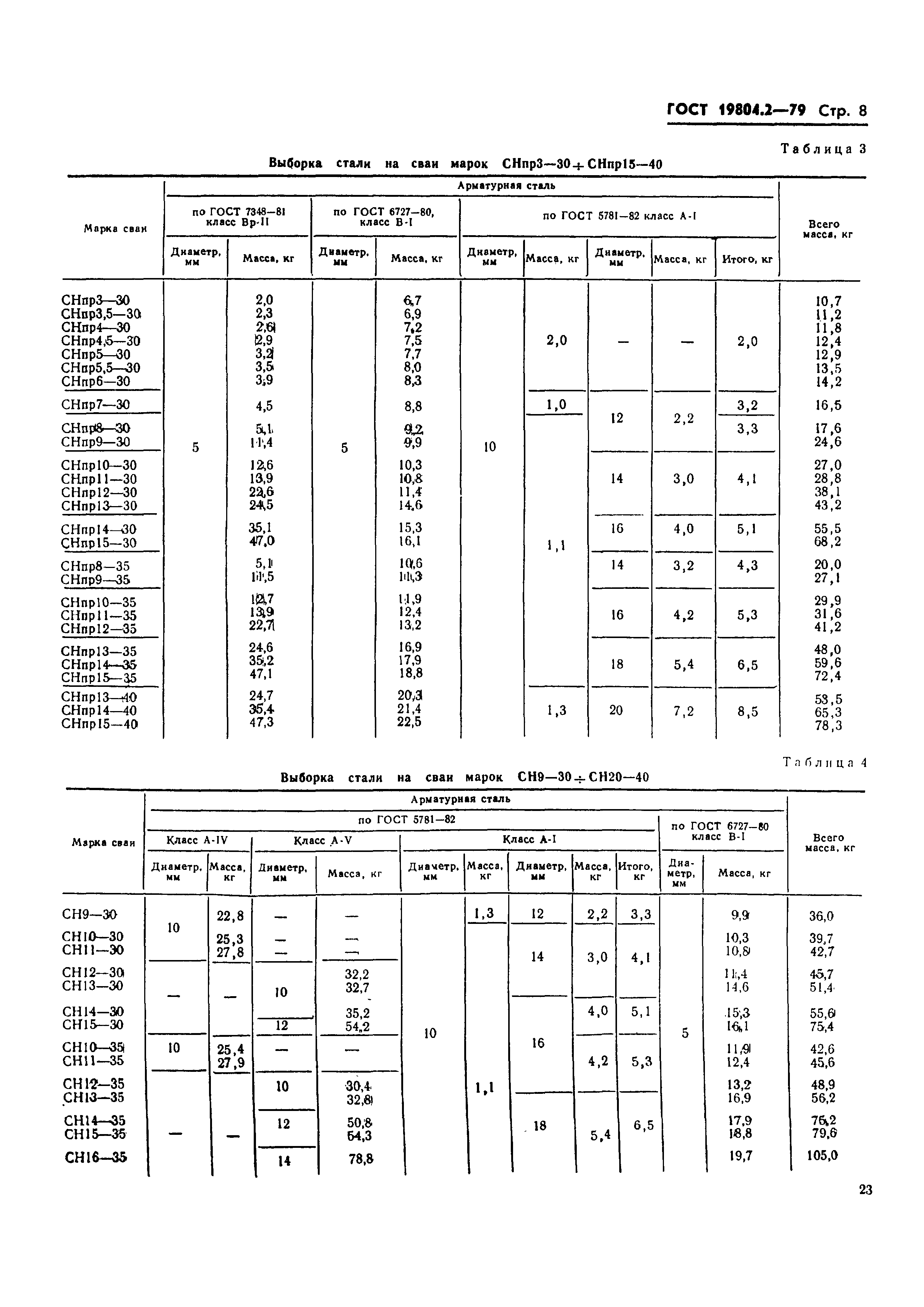 ГОСТ 19804.2-79