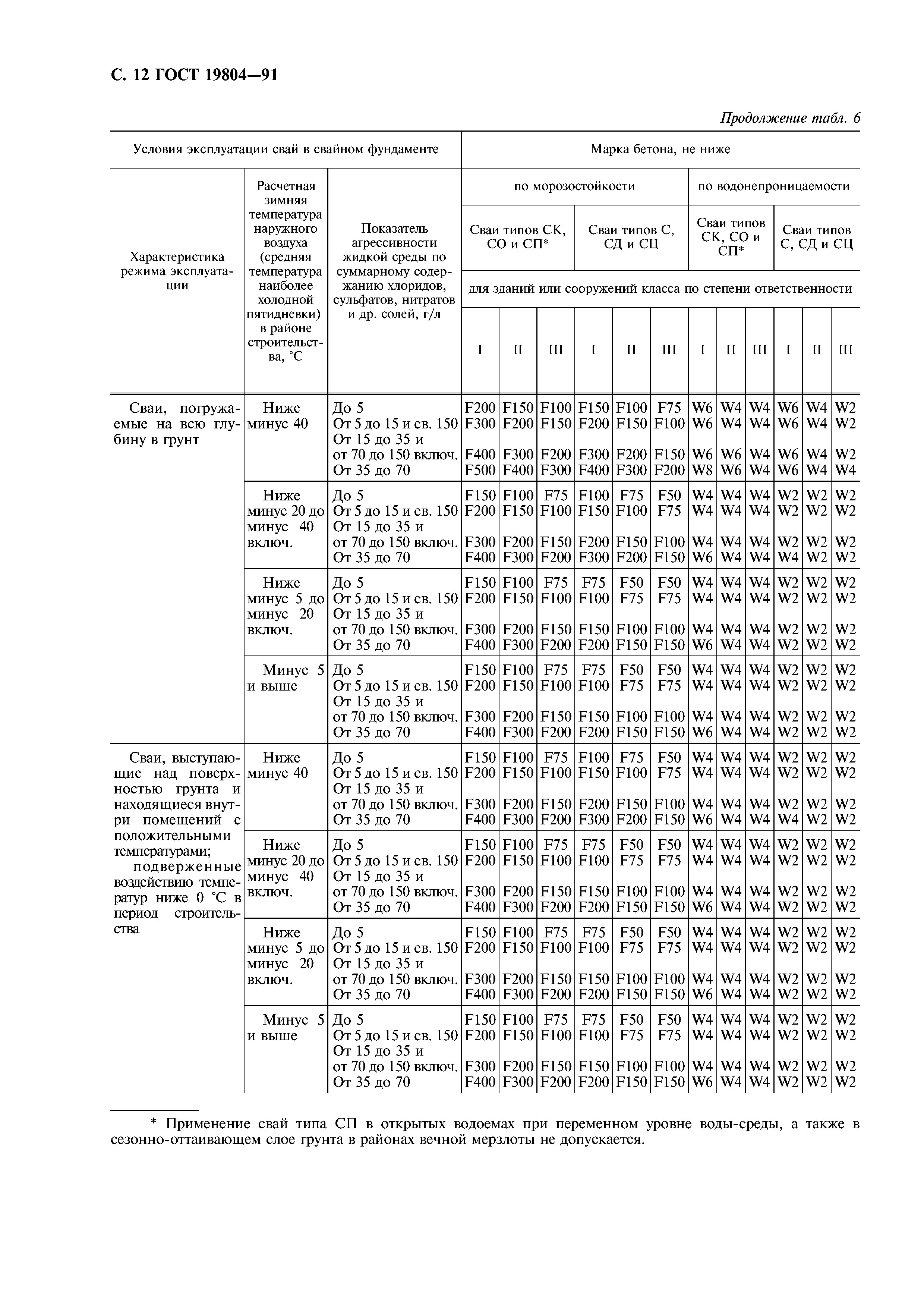 ГОСТ 19804-91