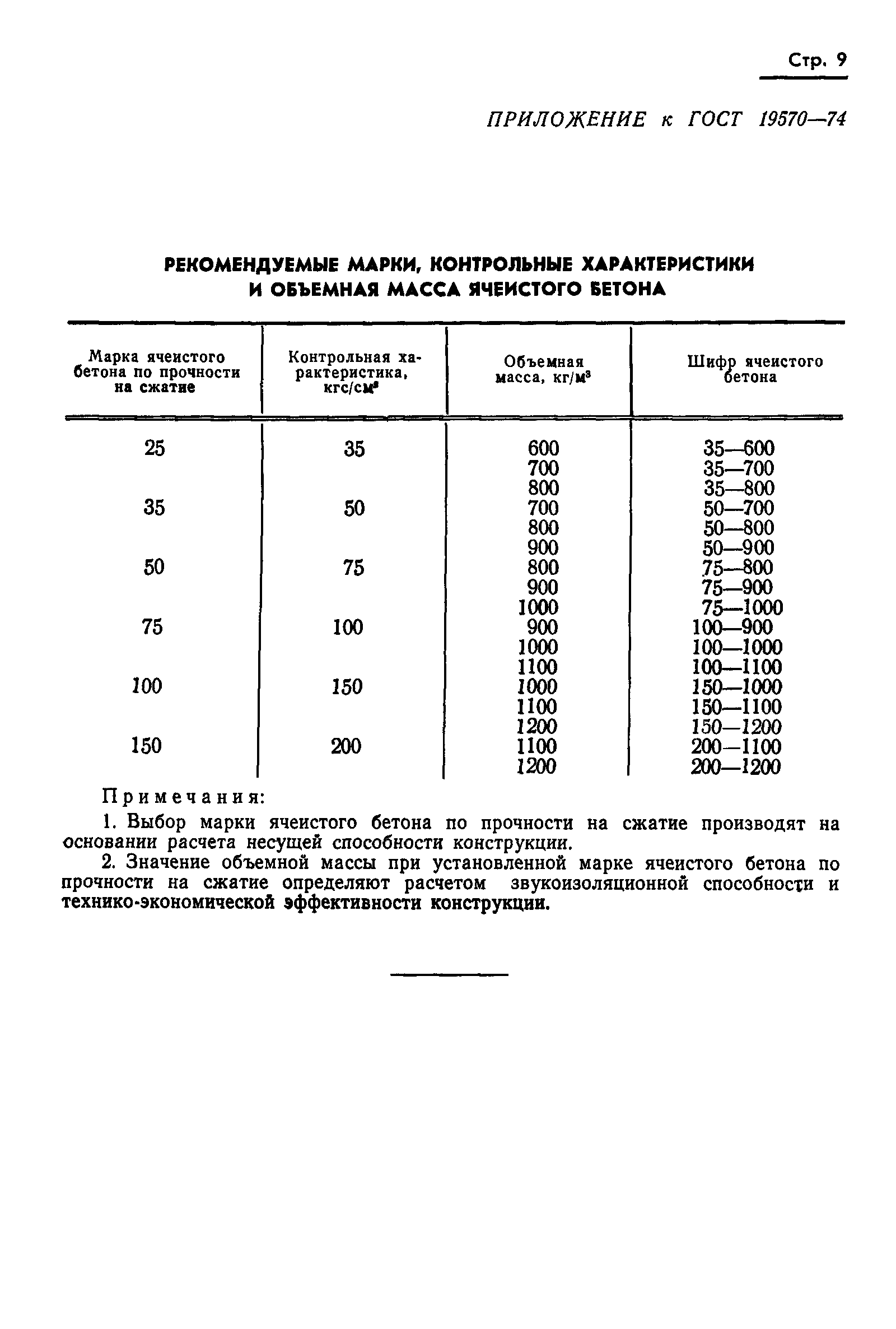 ГОСТ 19570-74