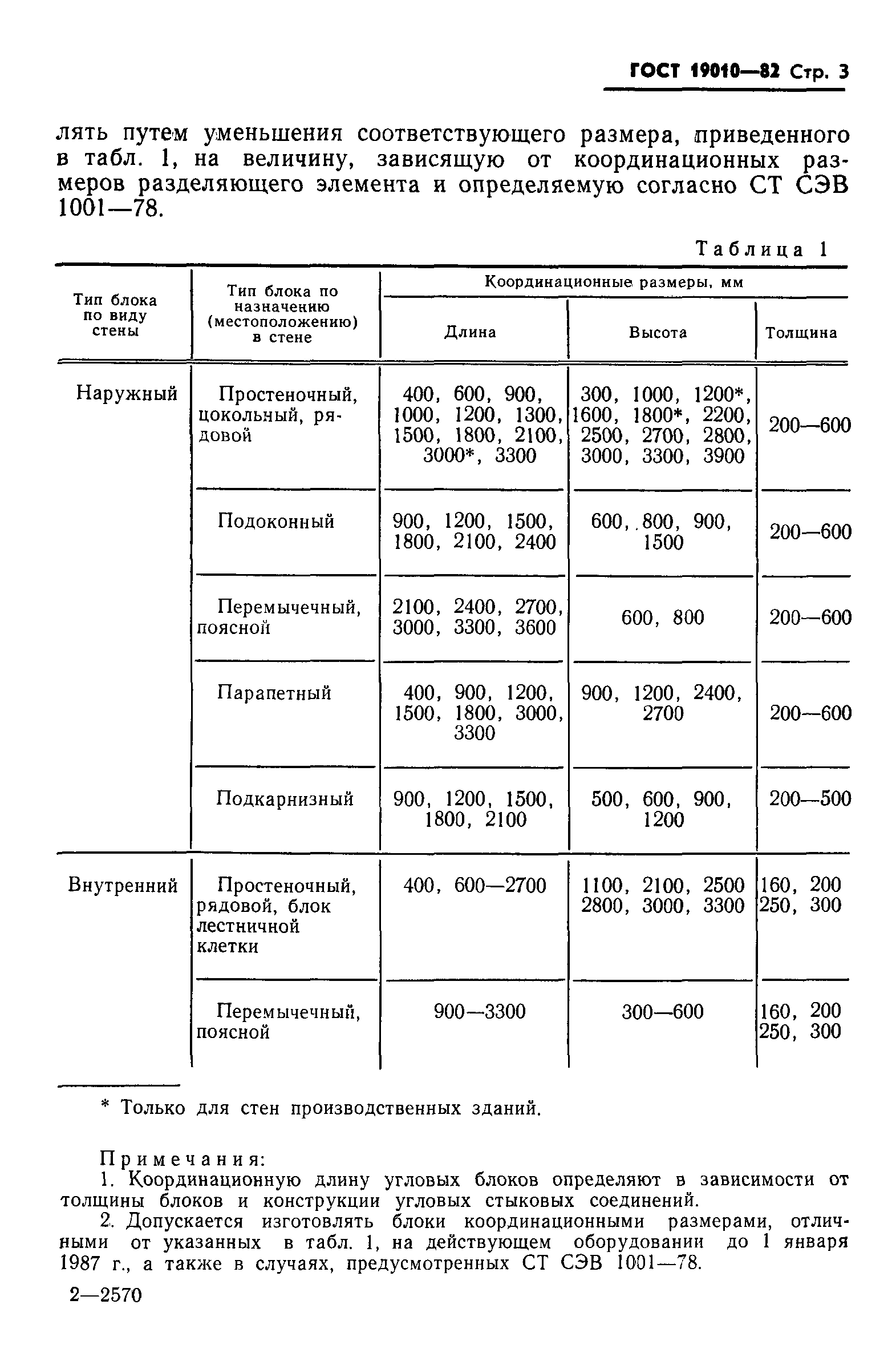 ГОСТ 19010-82