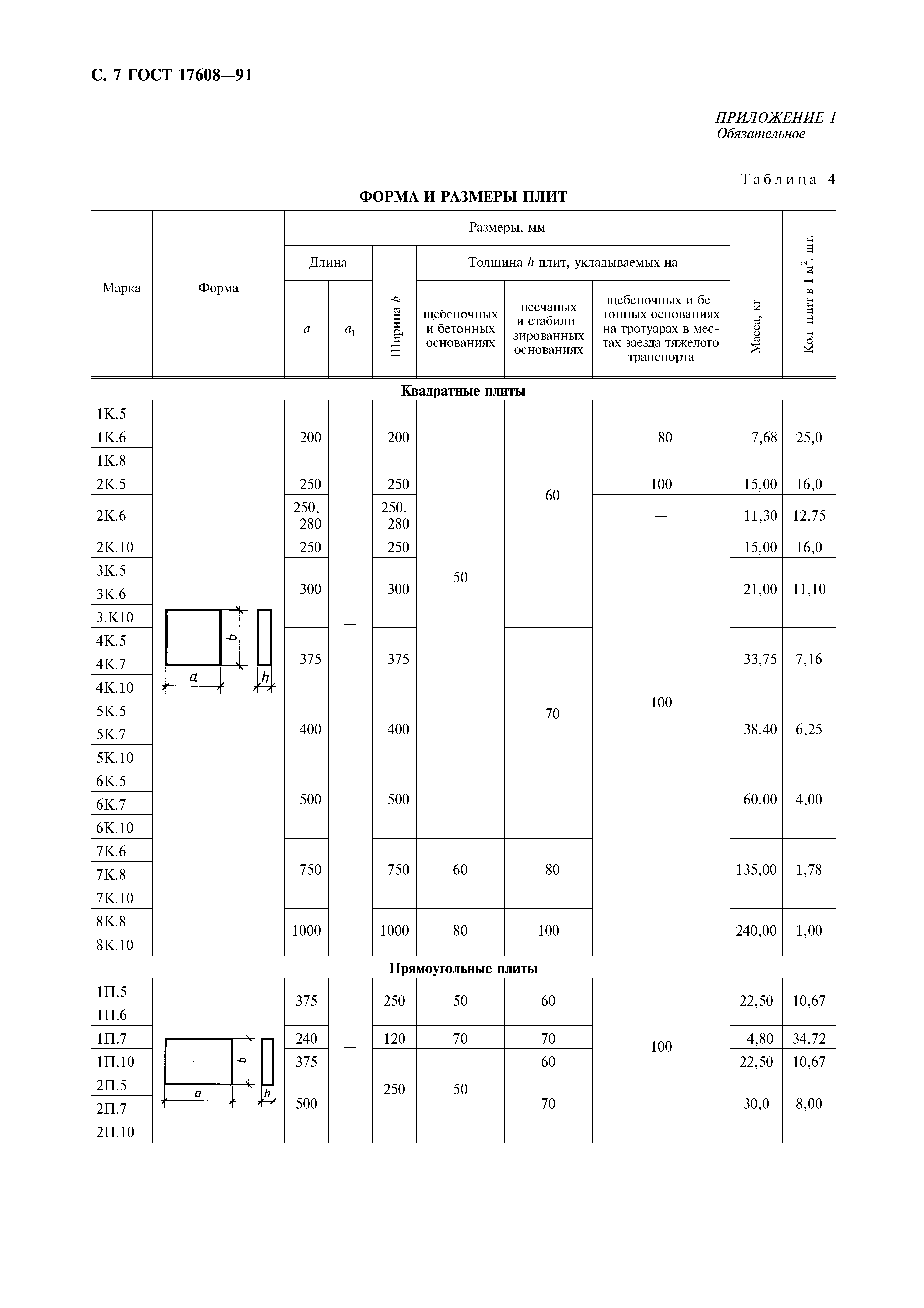 гост 17608 91 статус на 2018 год