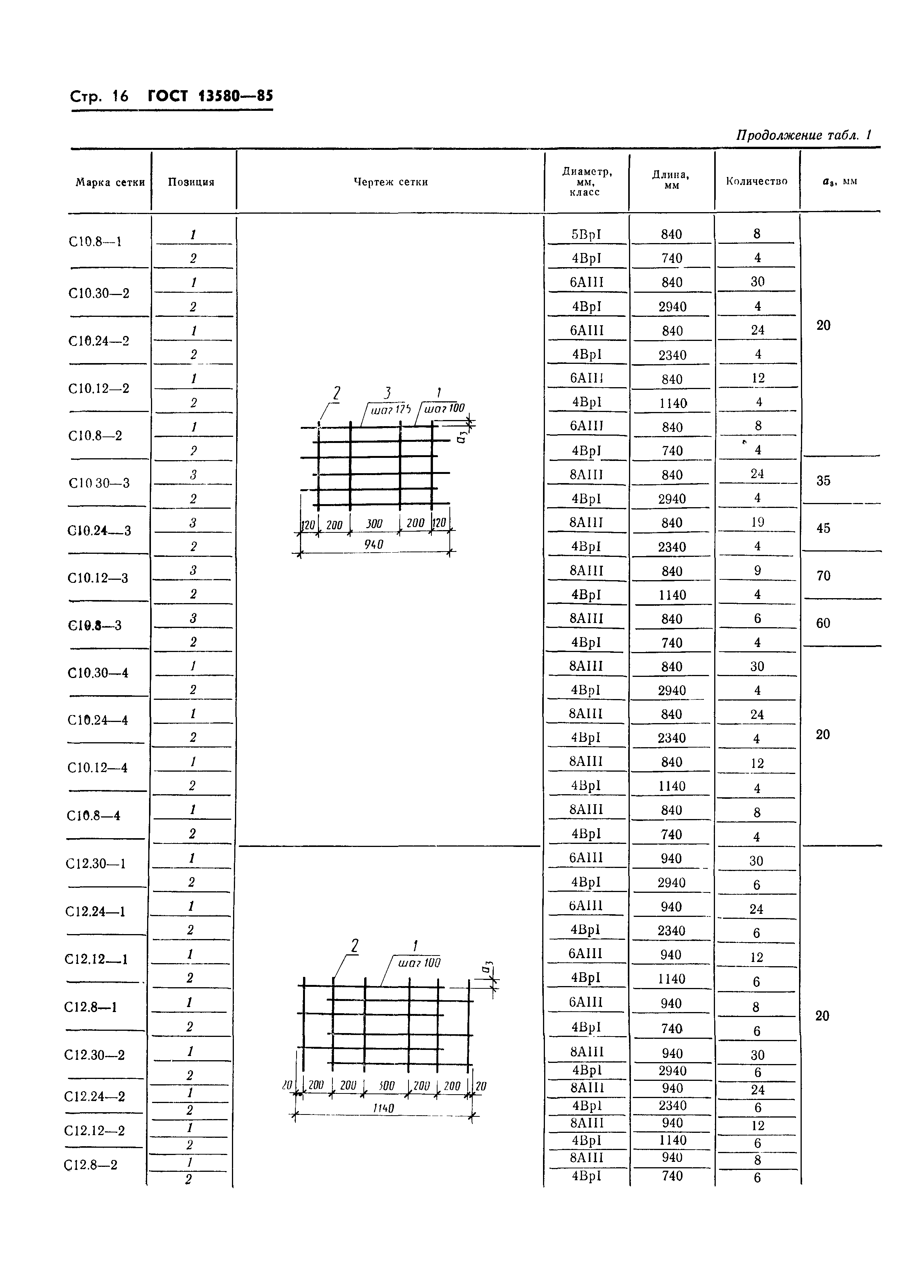 ГОСТ 13580-85