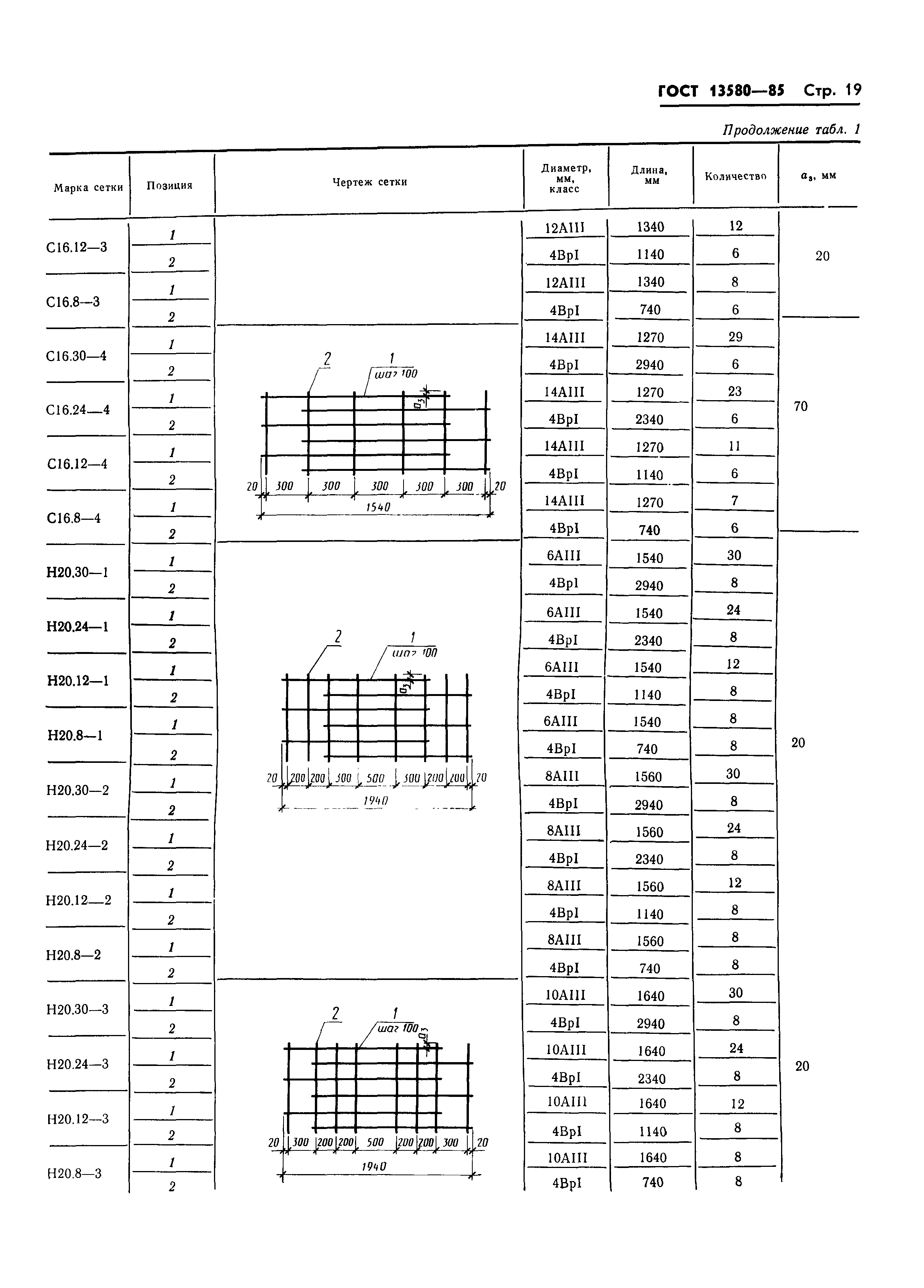 ГОСТ 13580-85