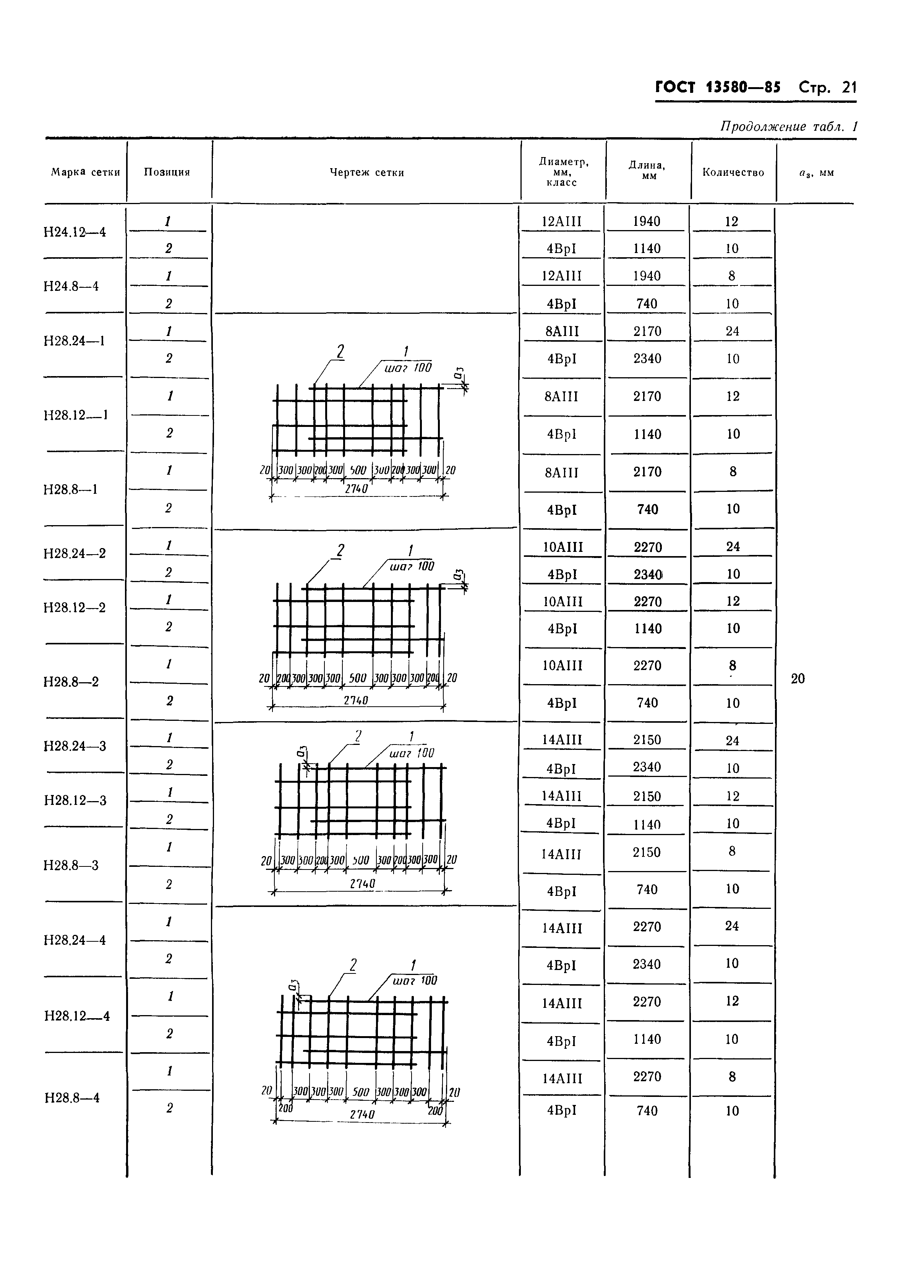 ГОСТ 13580-85