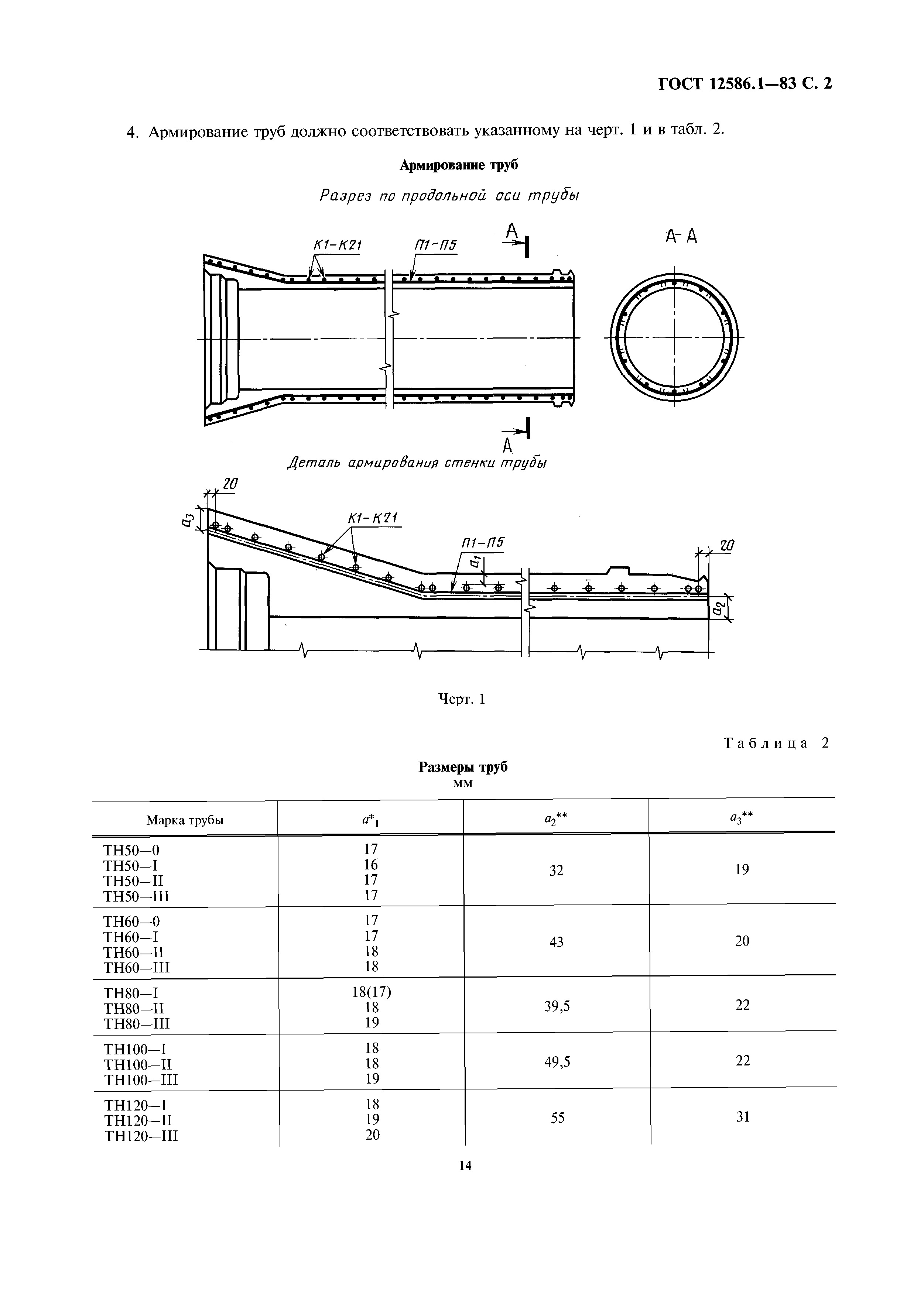 ГОСТ 12586.1-83