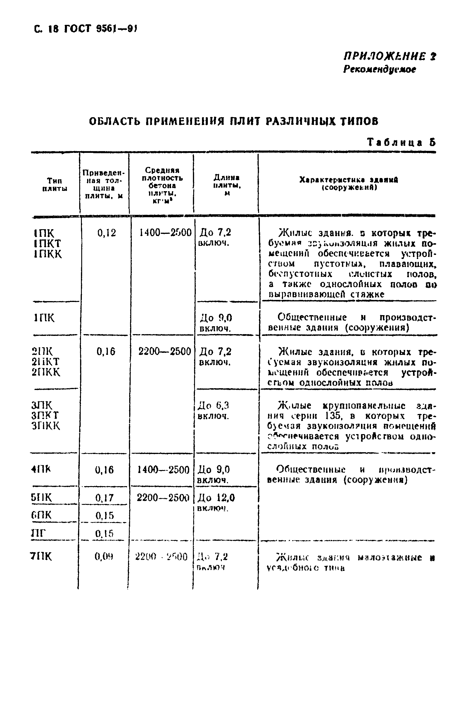 ГОСТ 9561-91