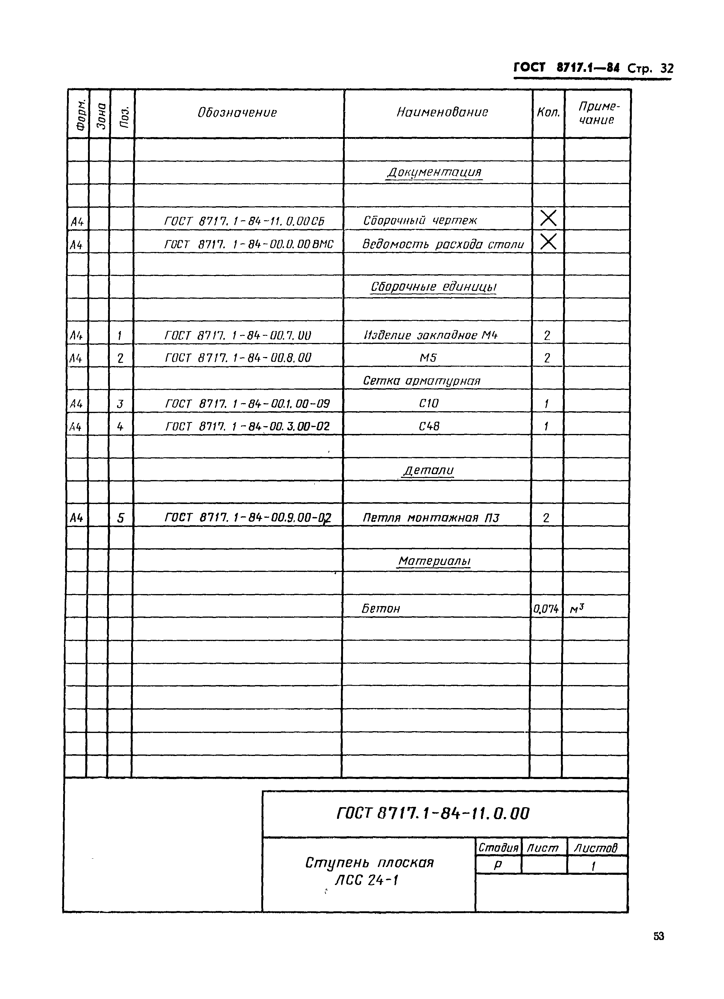 ГОСТ 8717.1-84