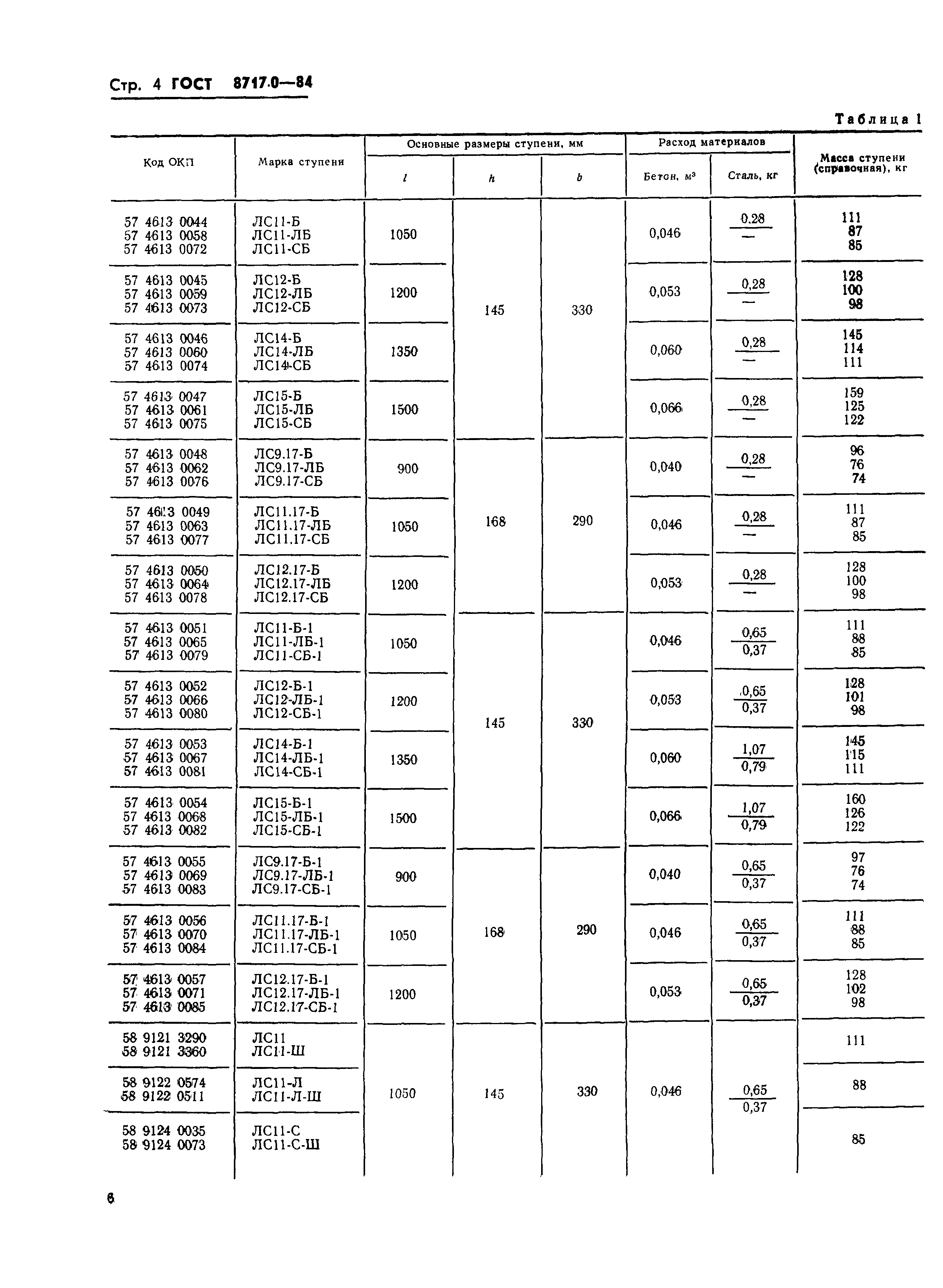 ГОСТ 8717.0-84