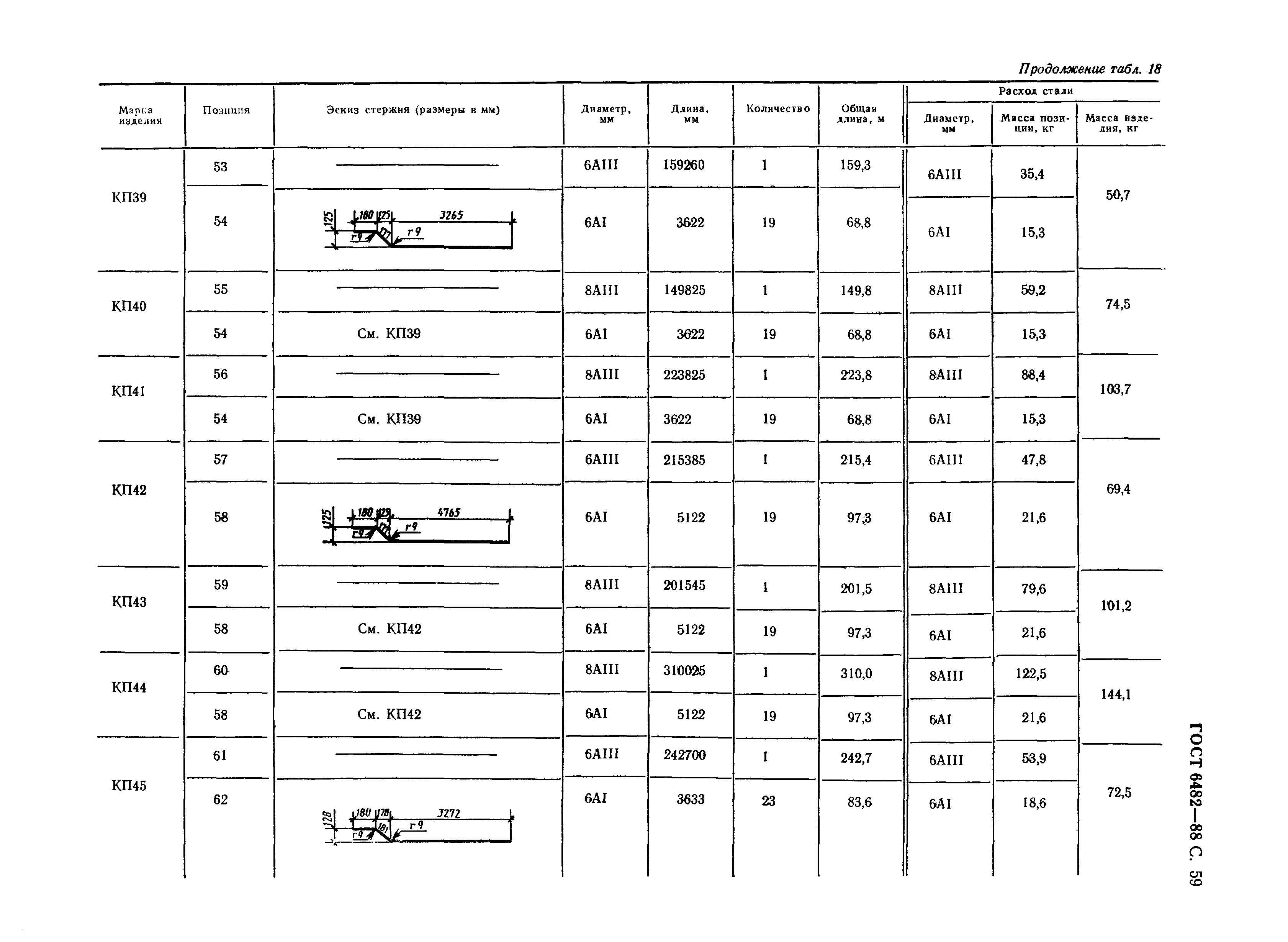 ГОСТ 6482-88