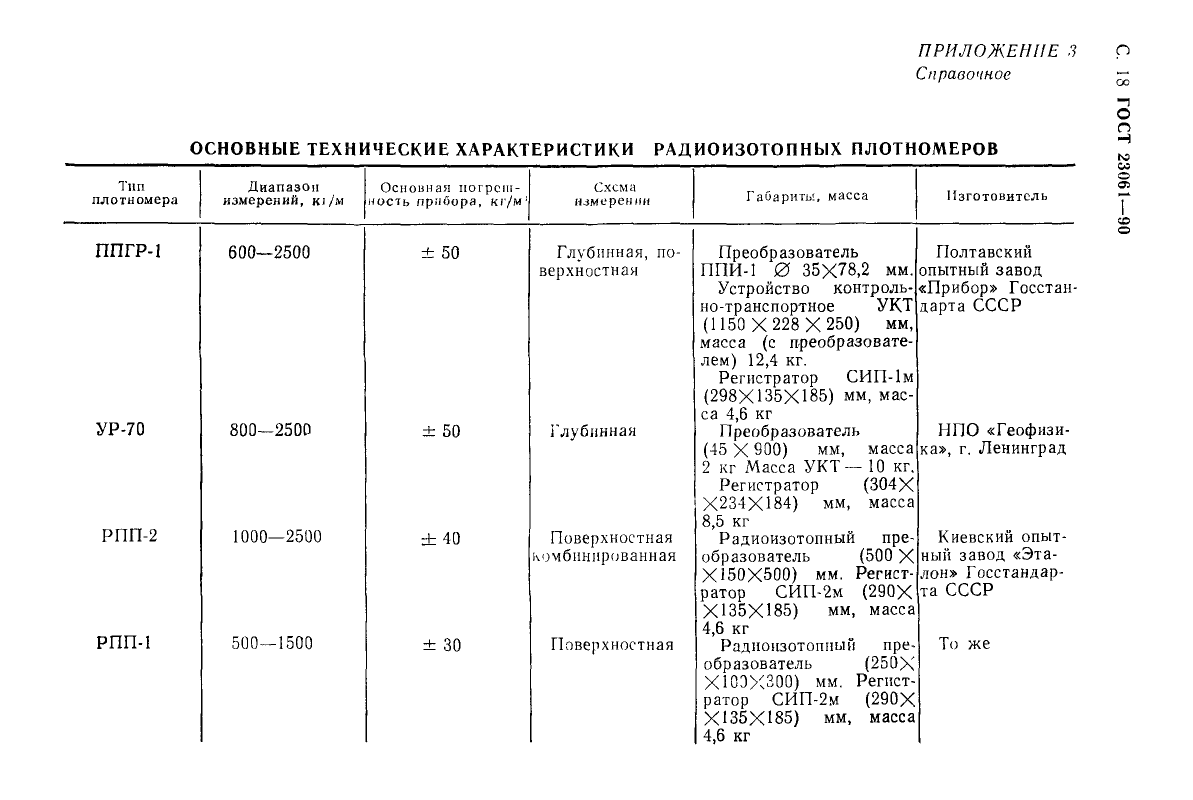 ГОСТ 23061-90