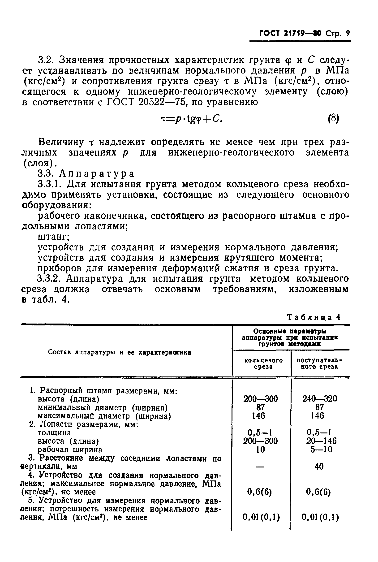 ГОСТ 21719-80