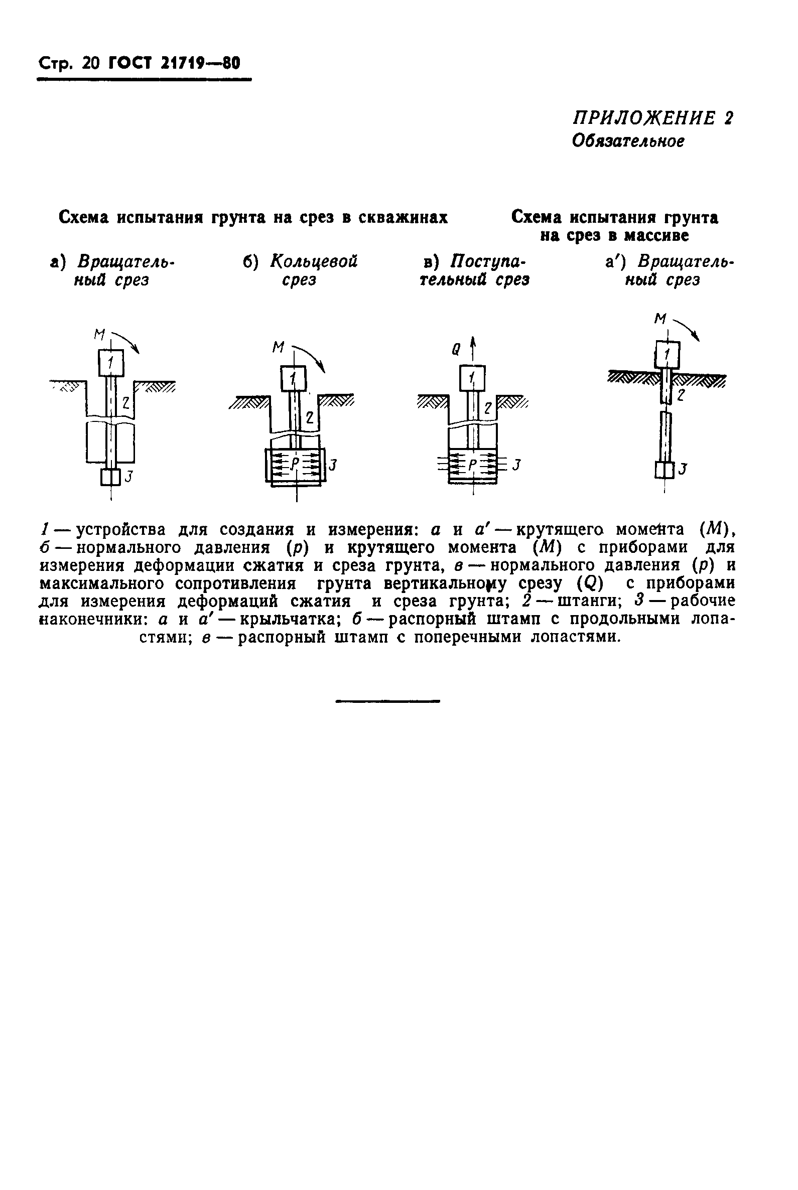 ГОСТ 21719-80