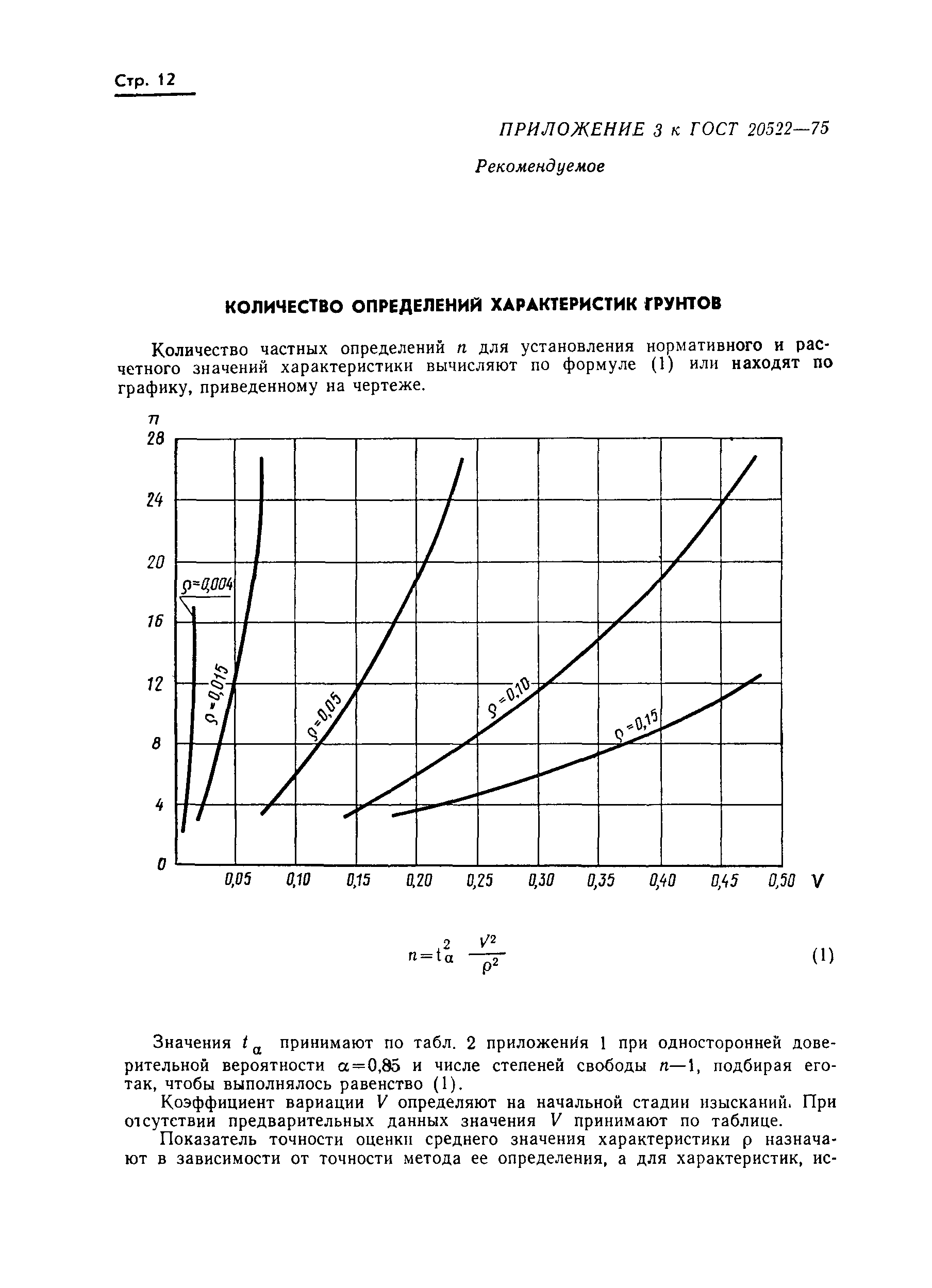 ГОСТ 20522-75