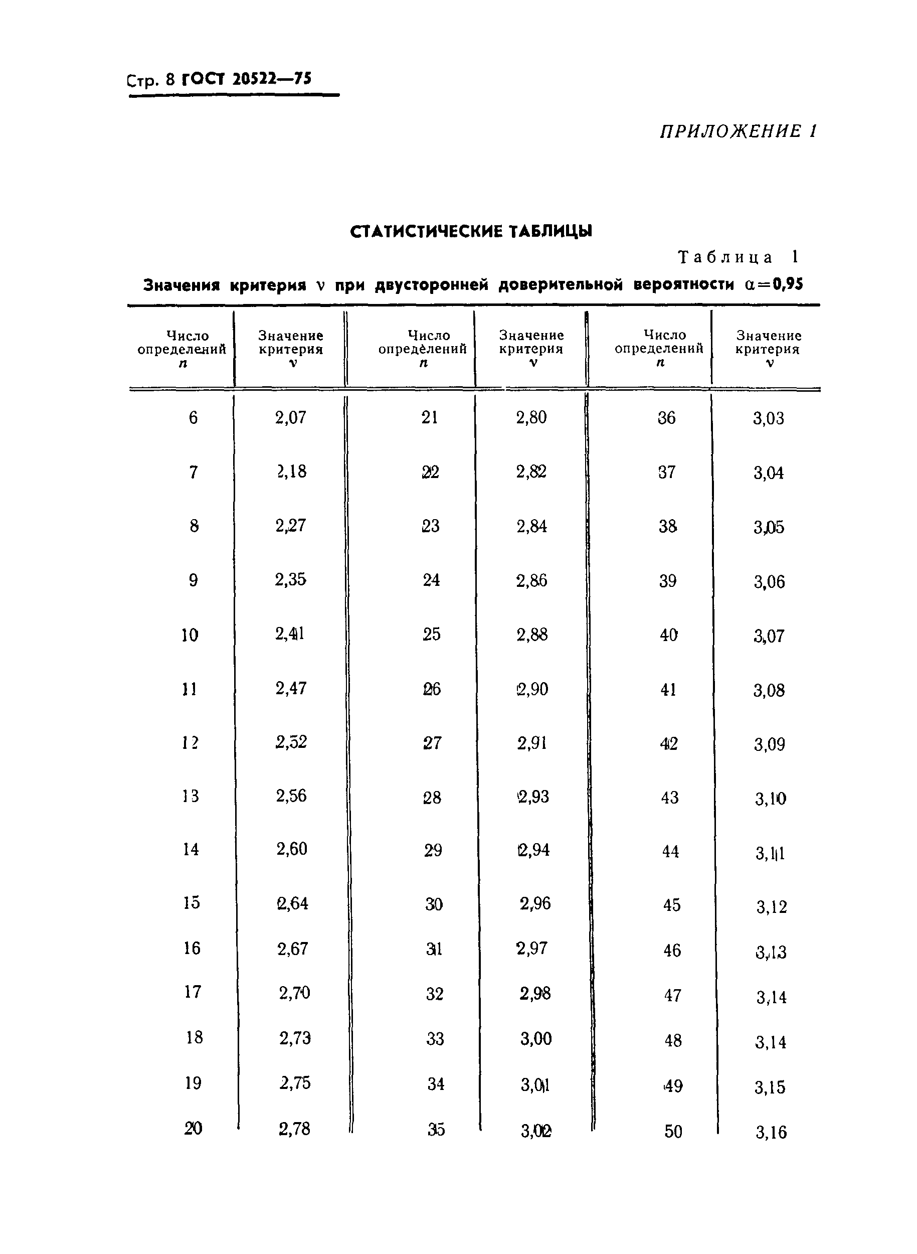 гост статистическая обработка грунтов