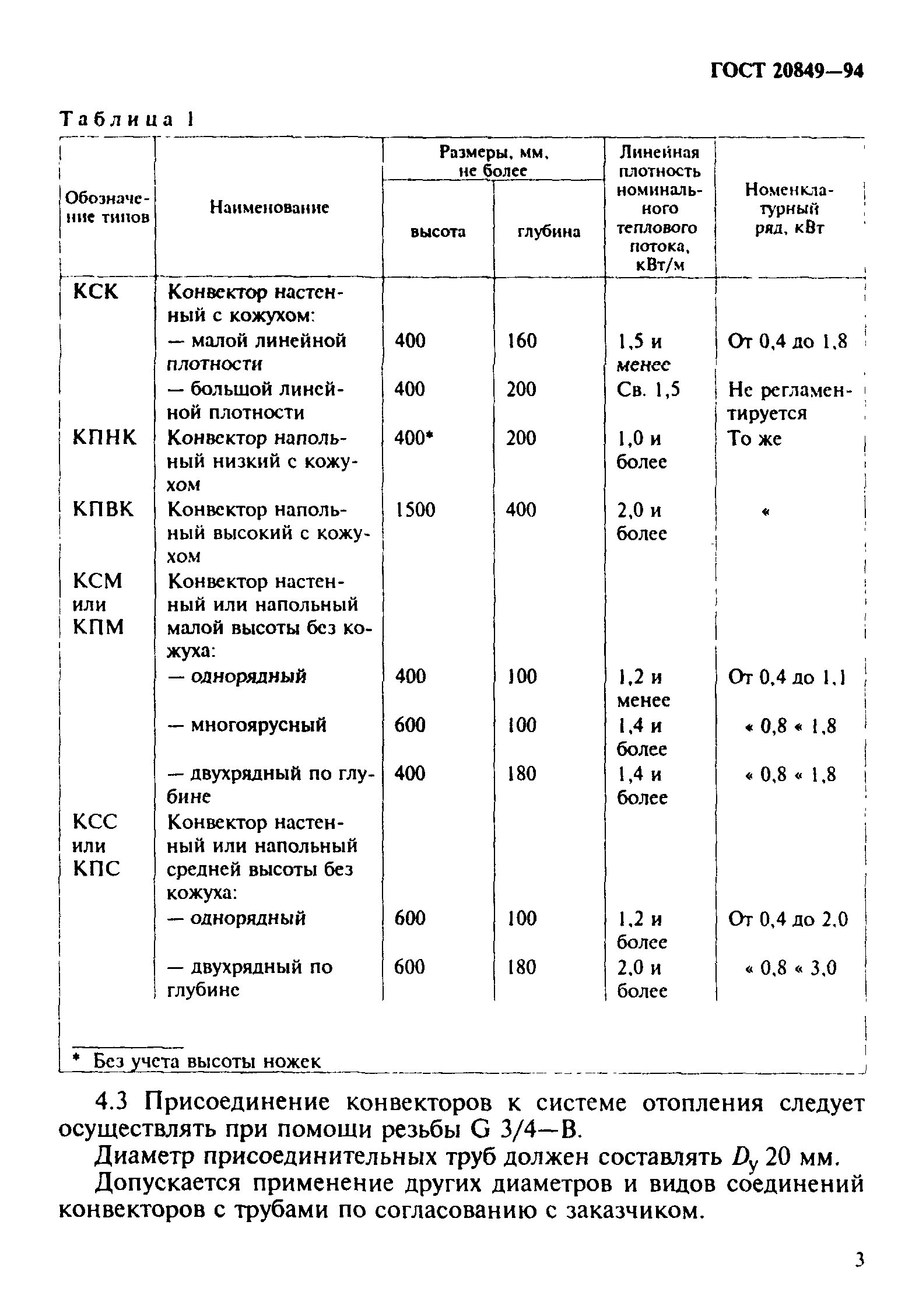 ГОСТ 20849-94