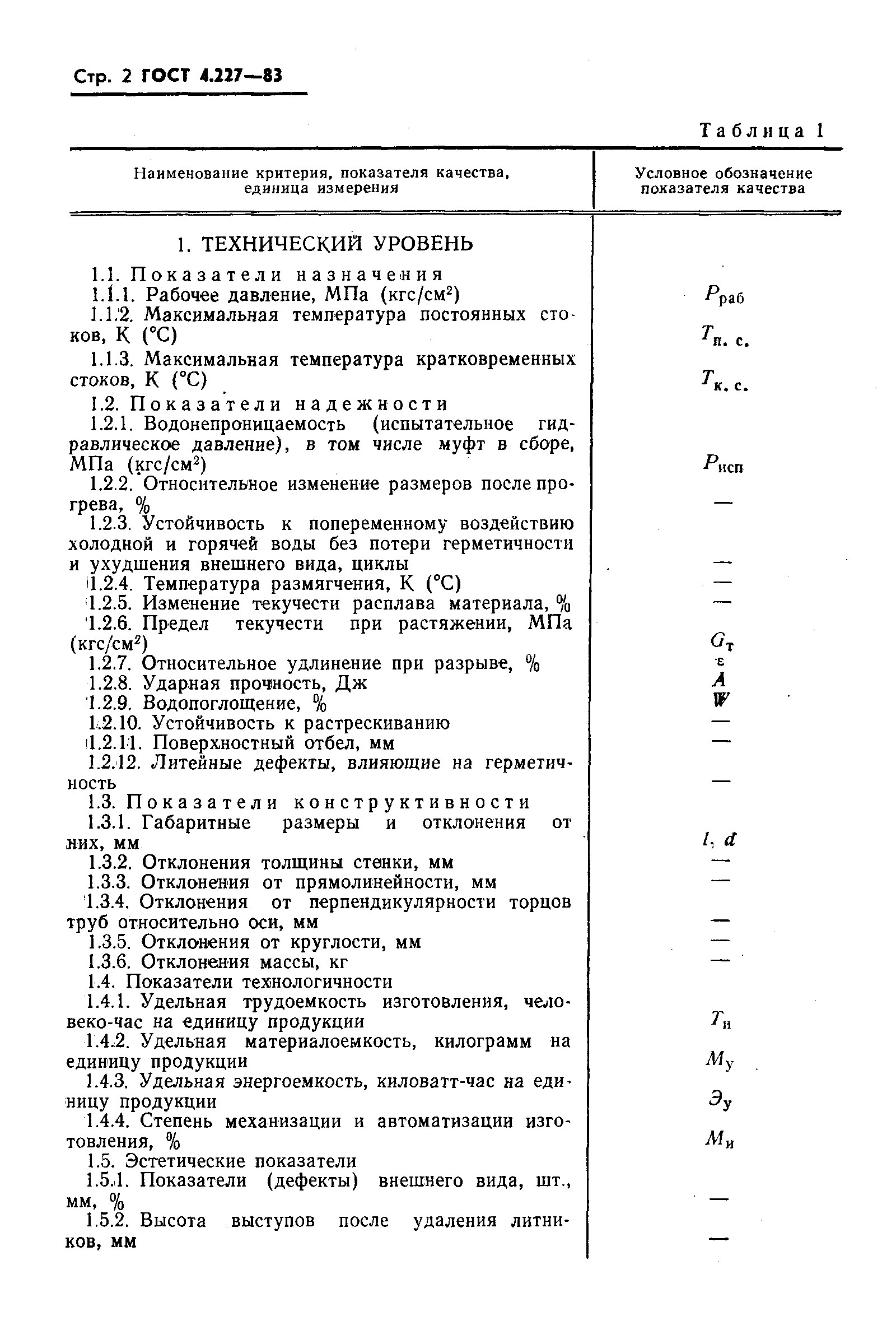 ГОСТ 4.227-83