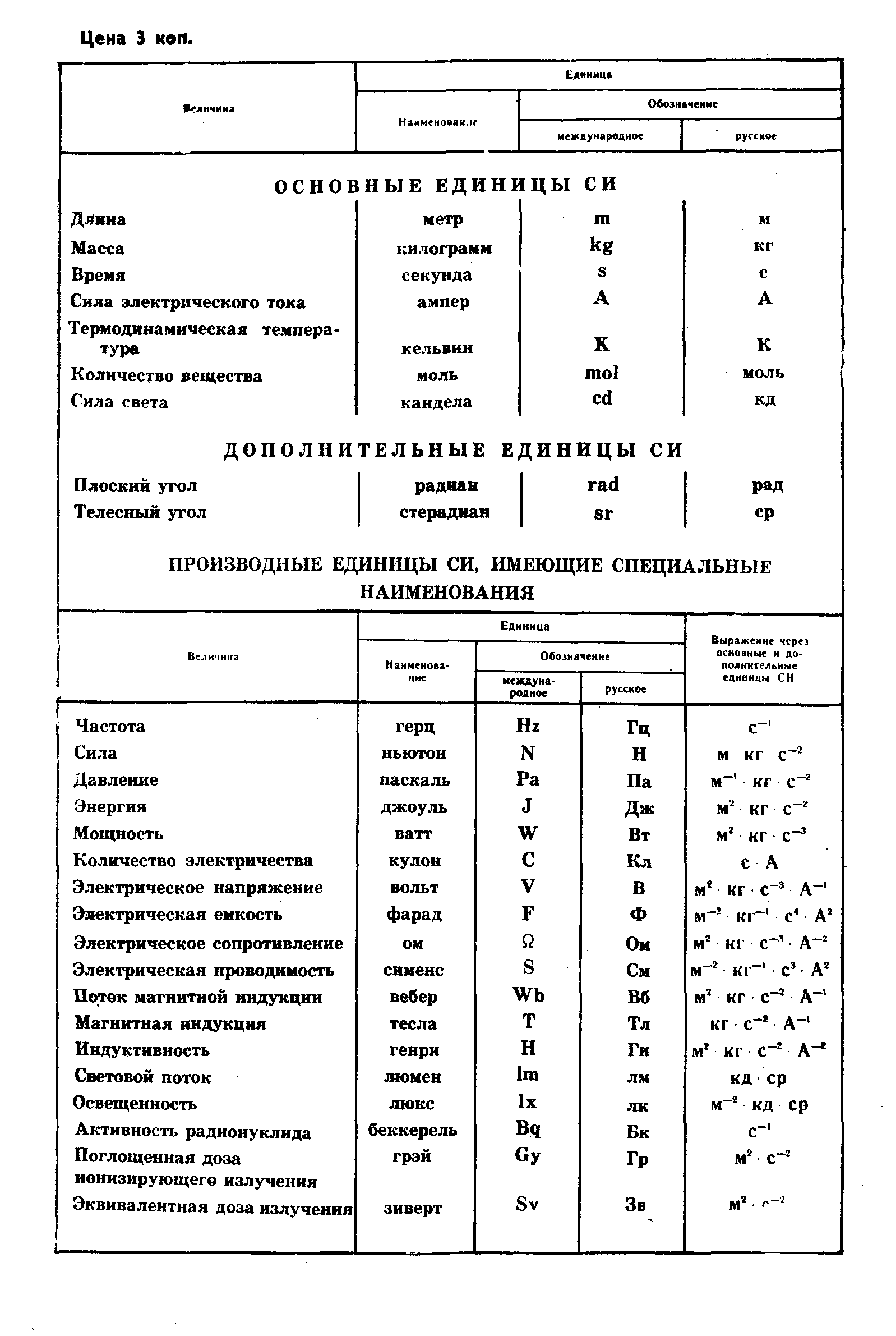 ГОСТ 4.227-83