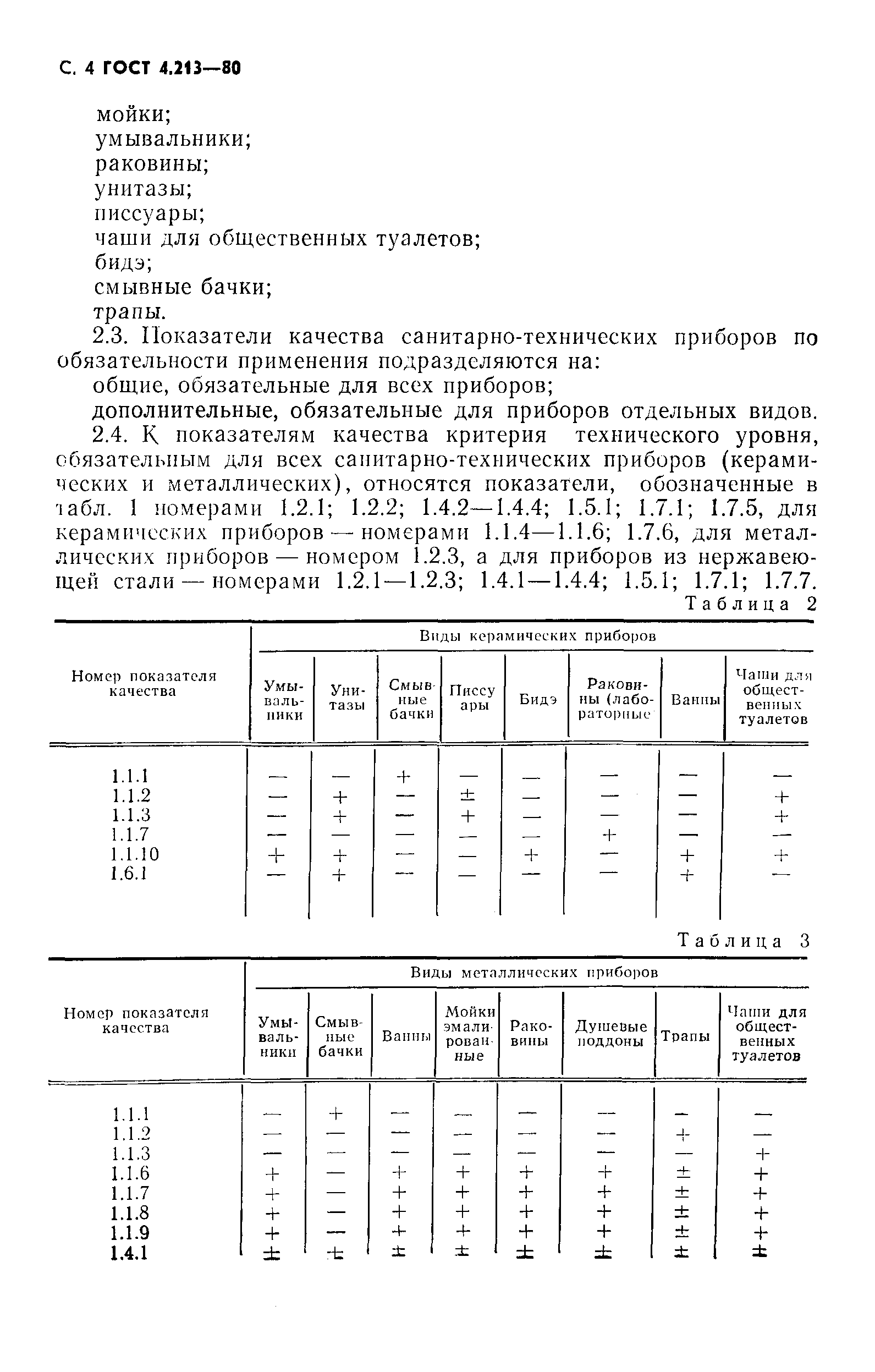 ГОСТ 4.213-80