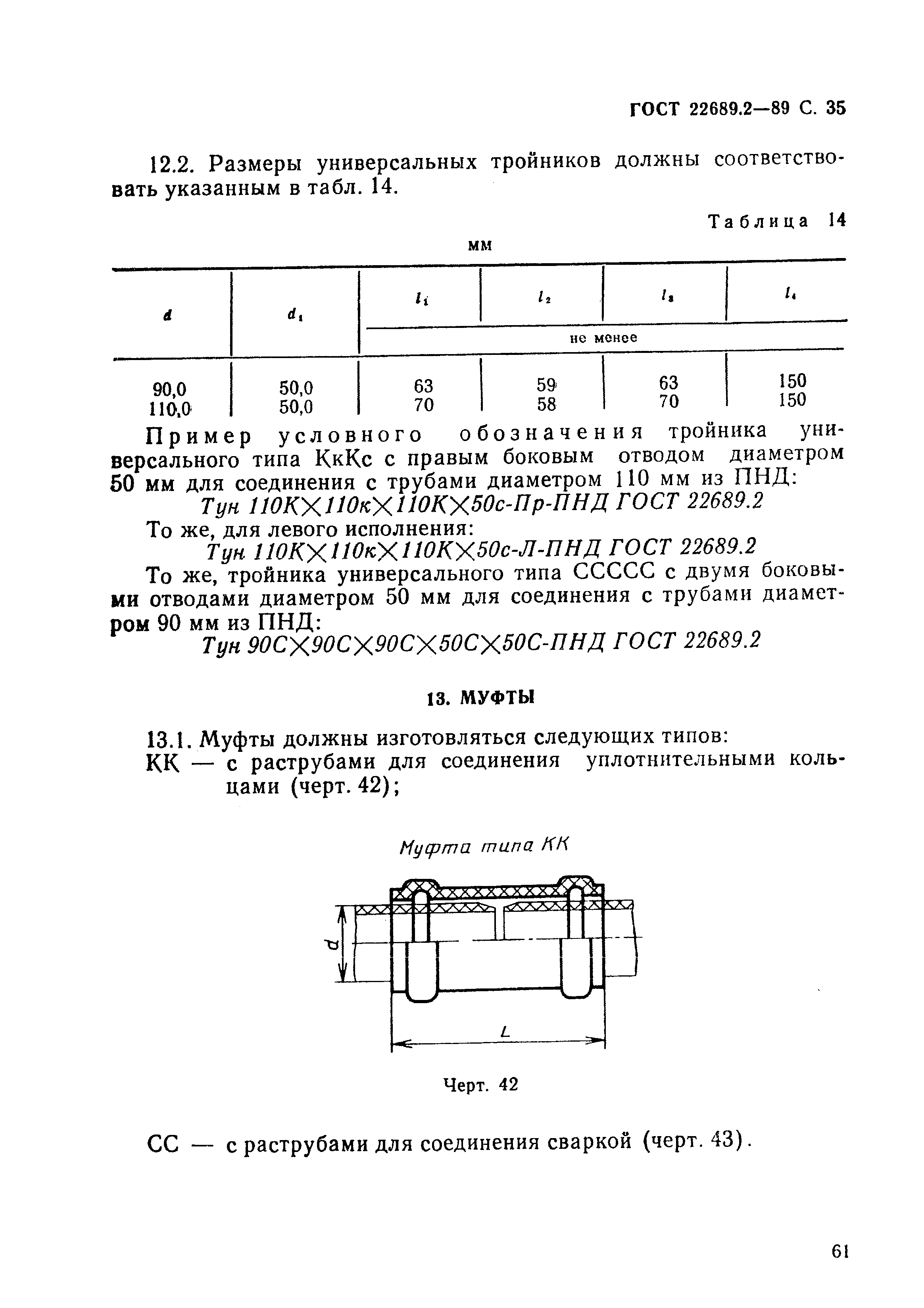 ГОСТ 22689.2-89