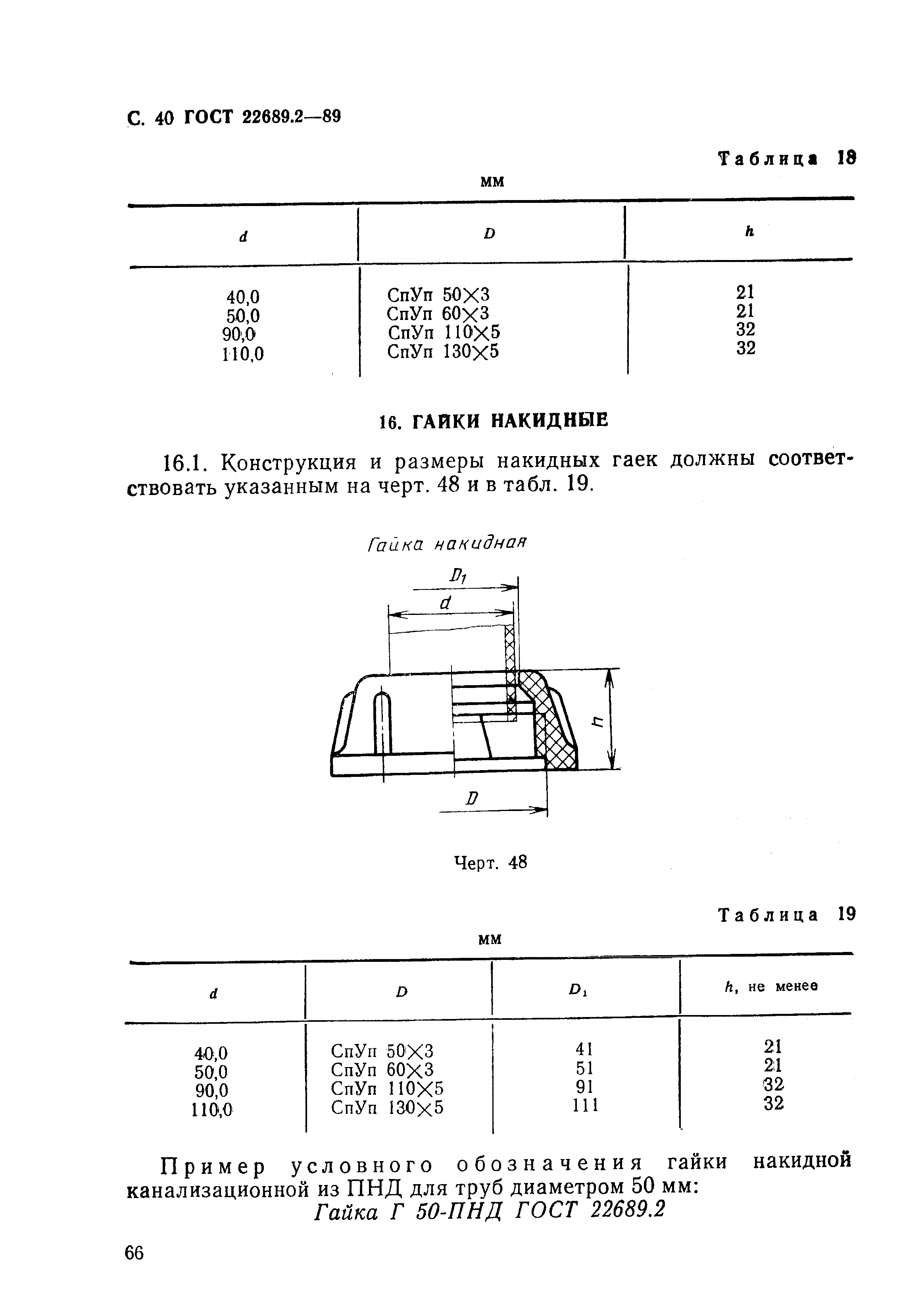 ГОСТ 22689.2-89