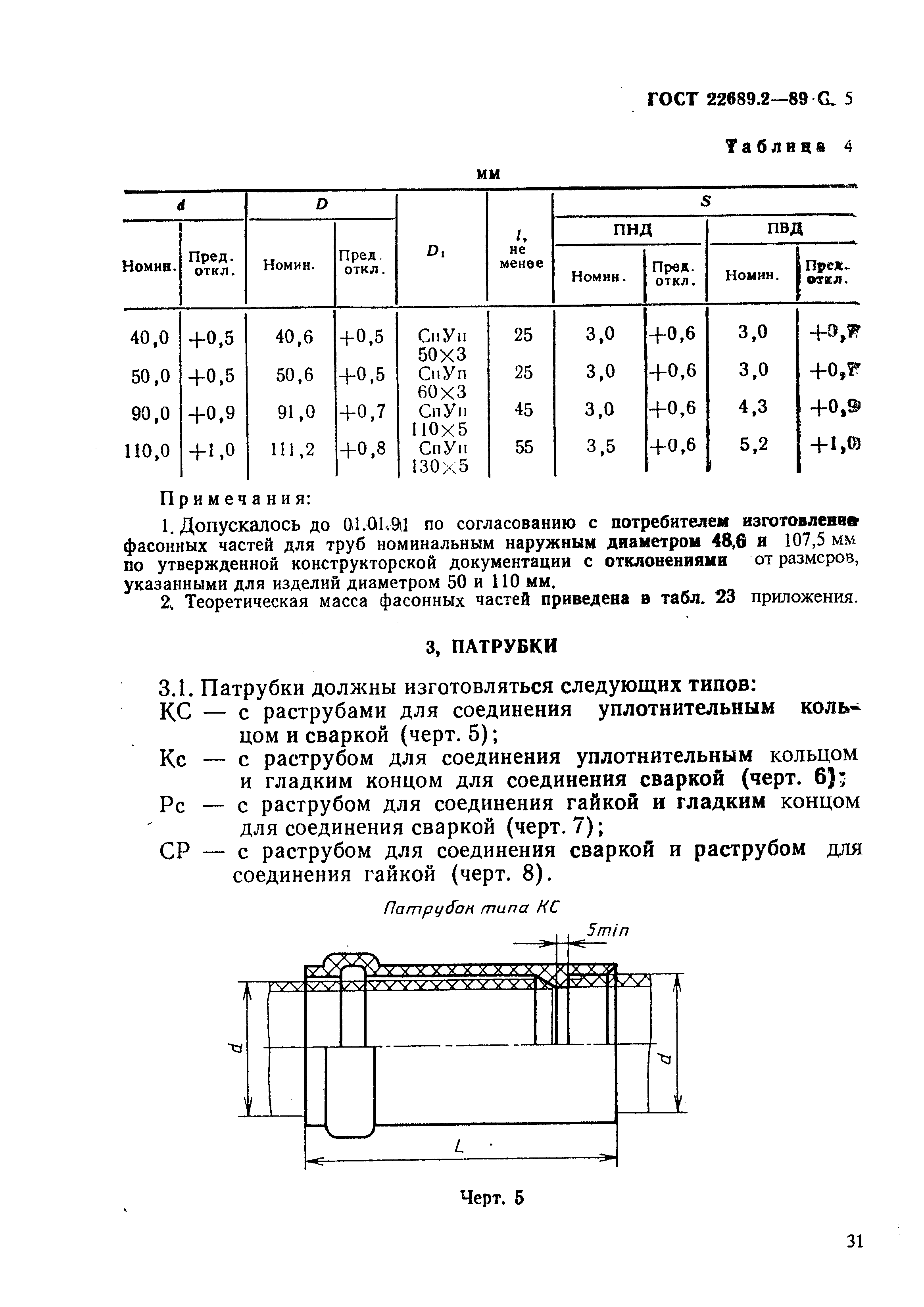 ГОСТ 22689.2-89