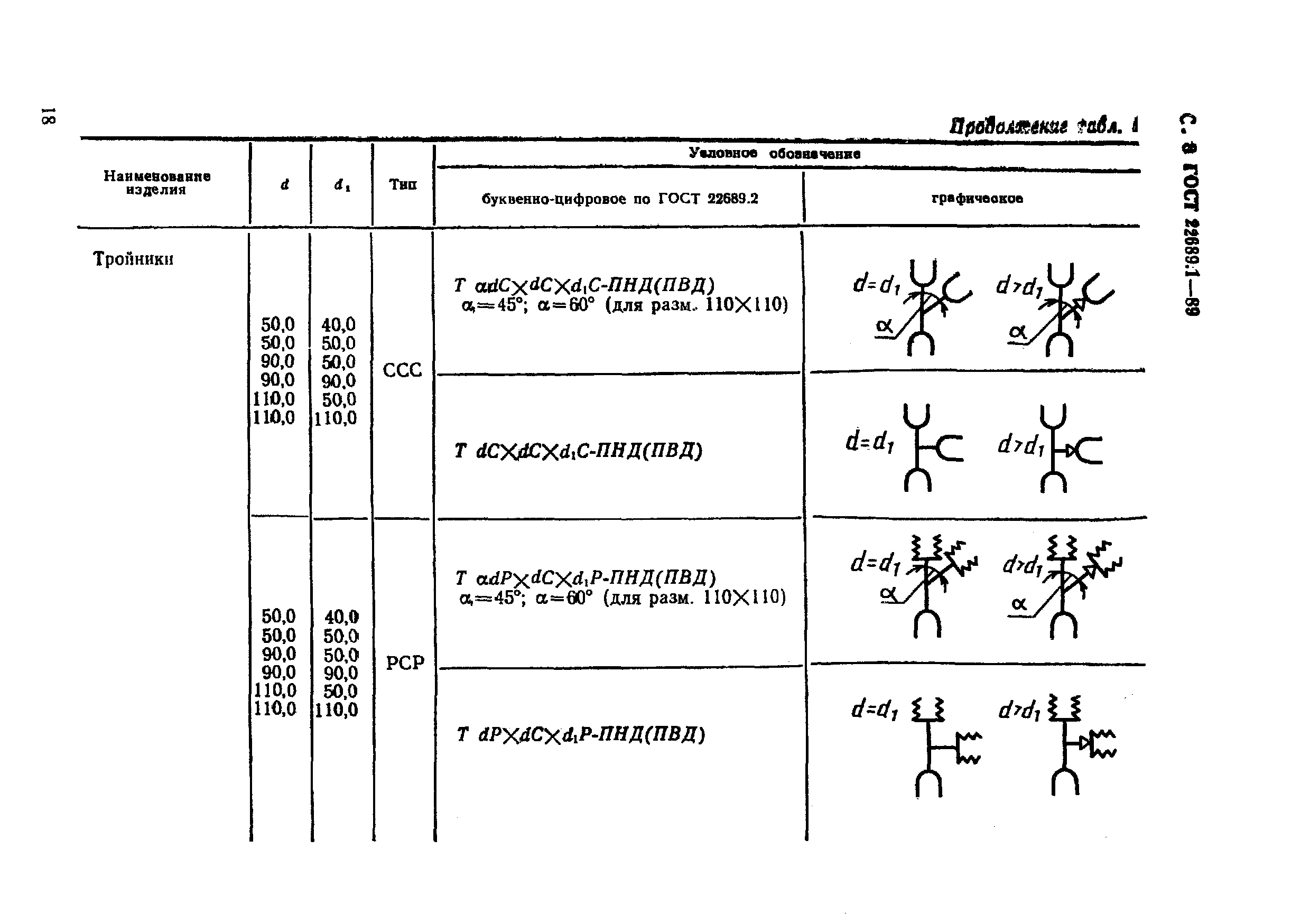 ГОСТ 22689.1-89