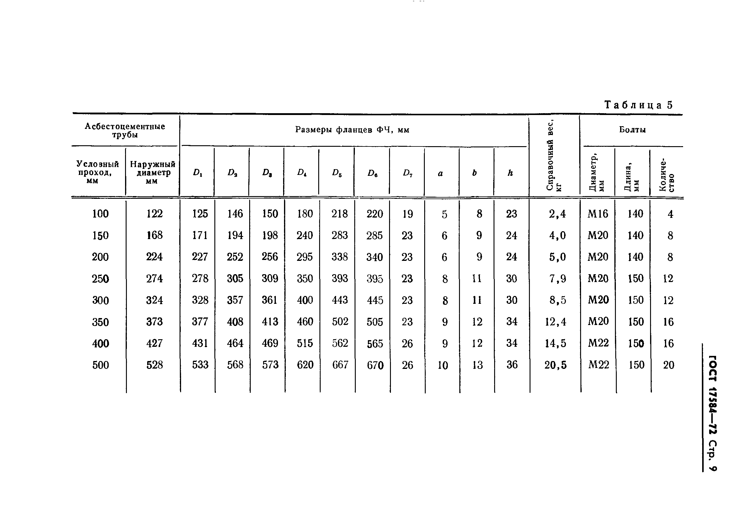 ГОСТ 17584-72