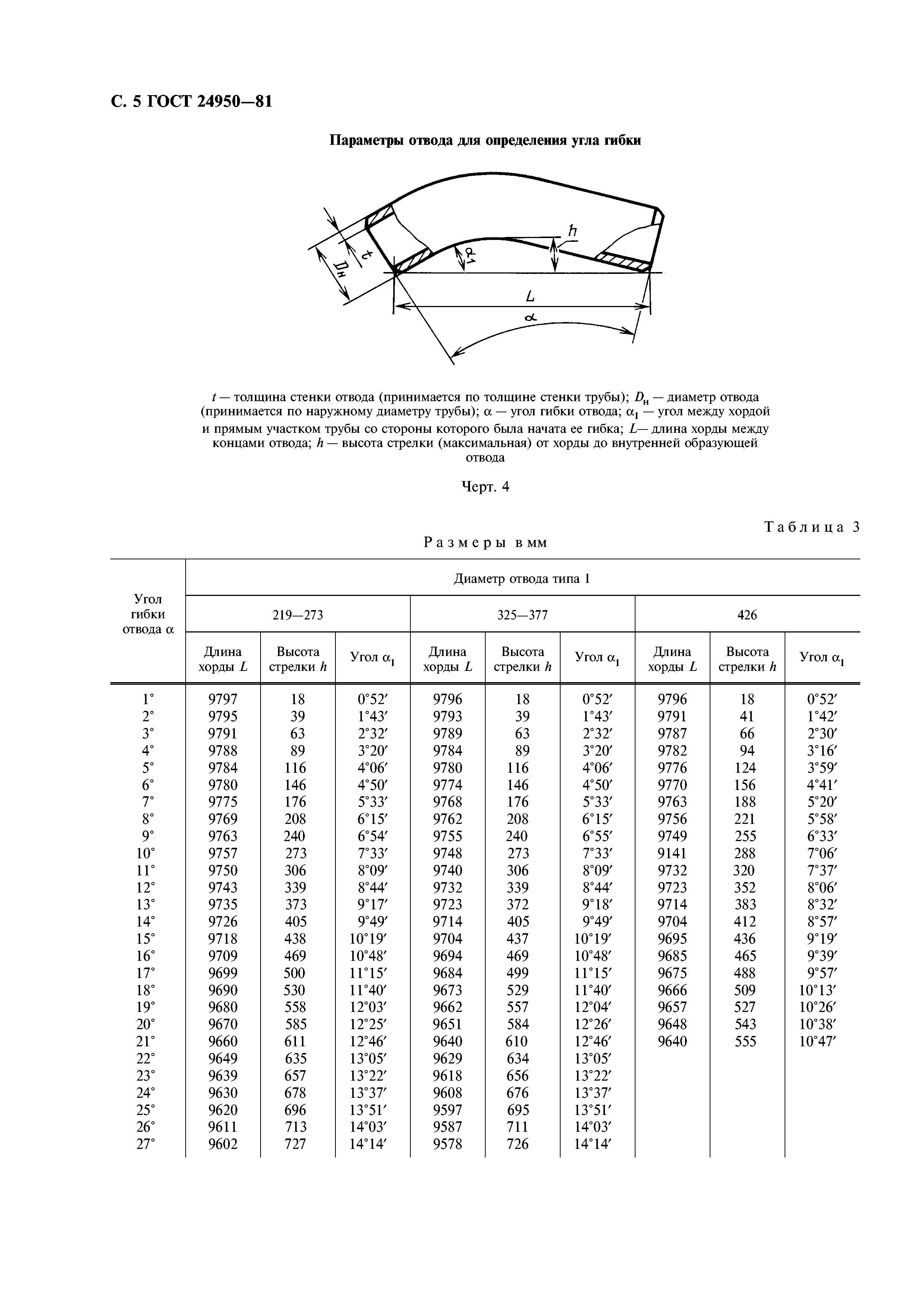 ГОСТ 24950-81