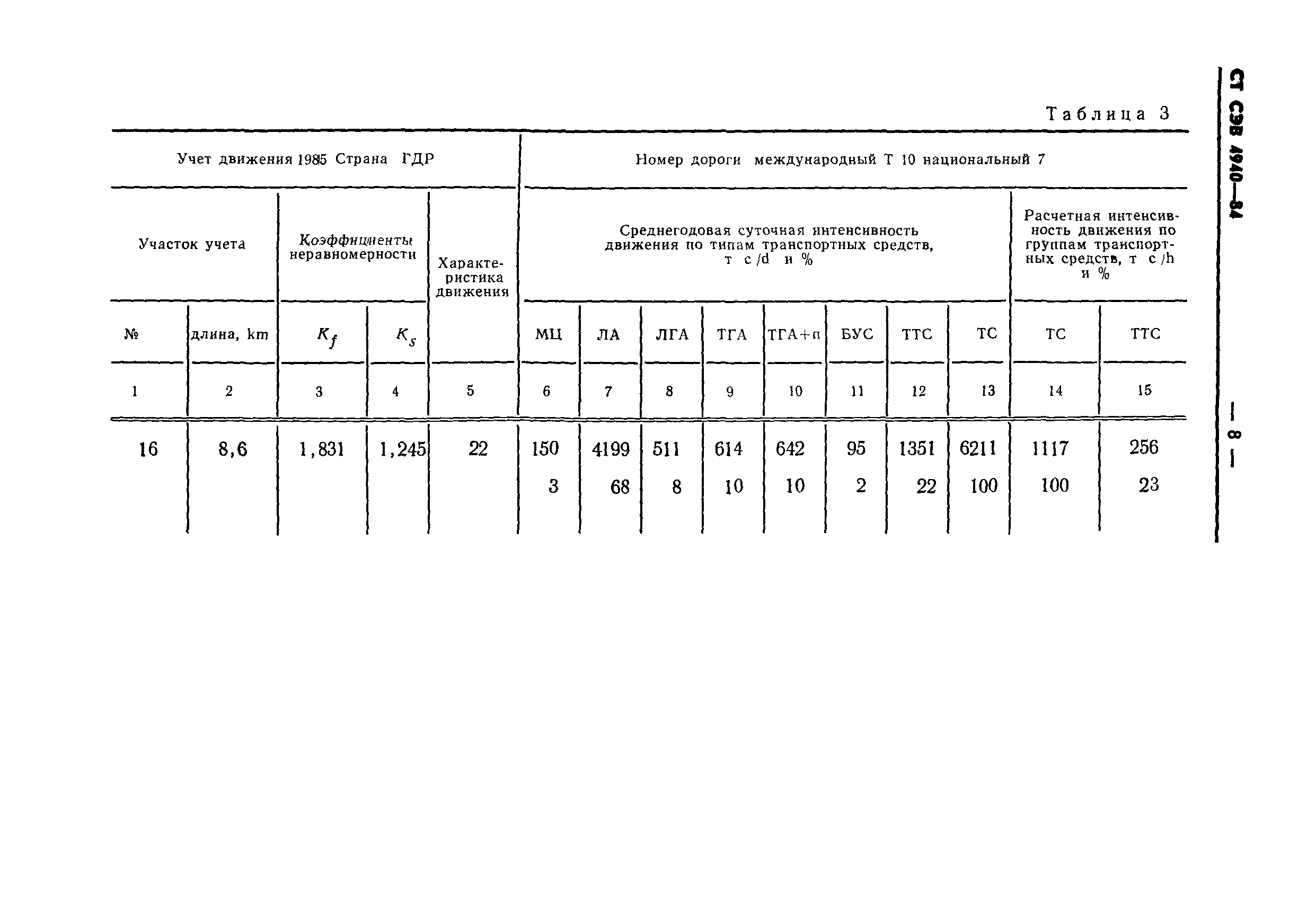 СТ СЭВ 4940-84