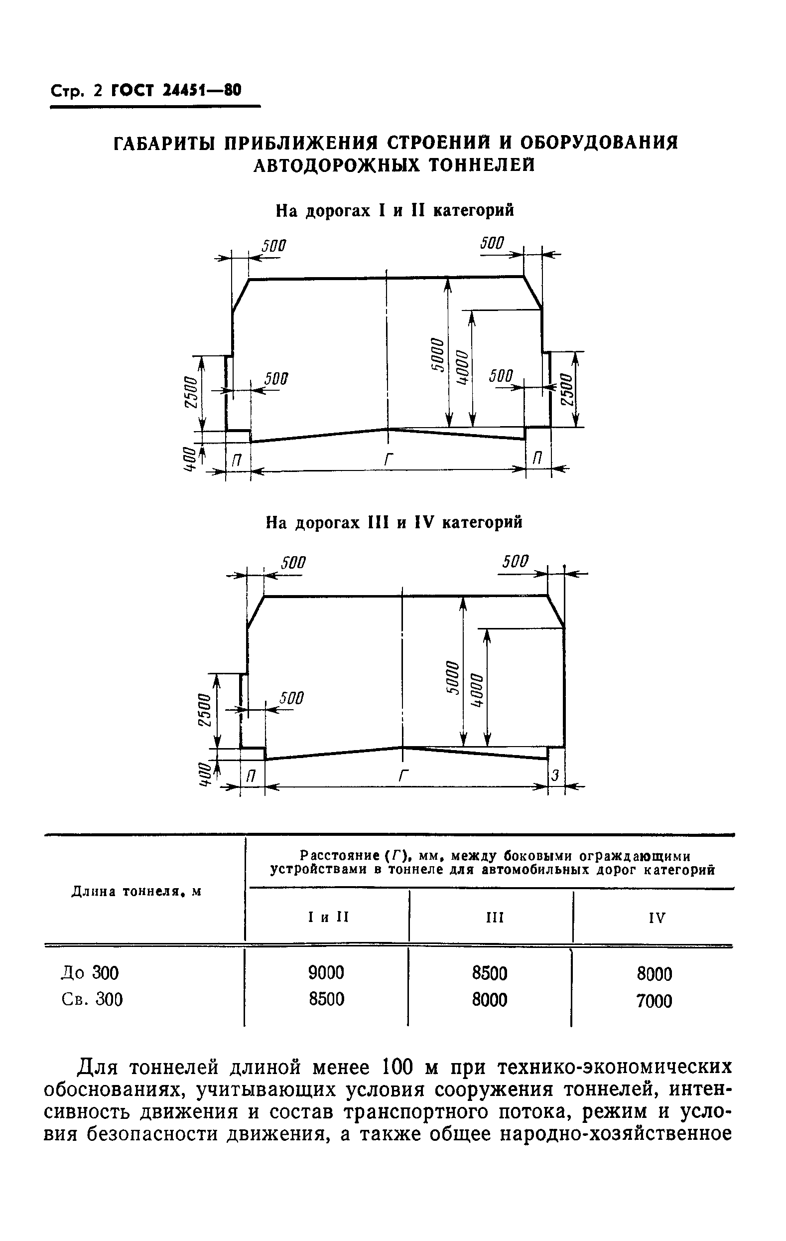 ГОСТ 24451-80