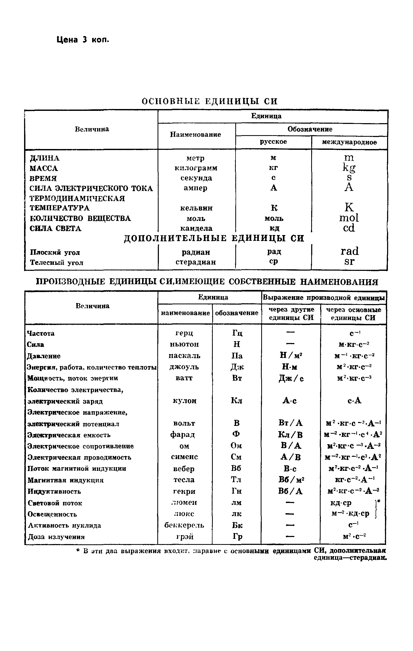 ГОСТ 24451-80