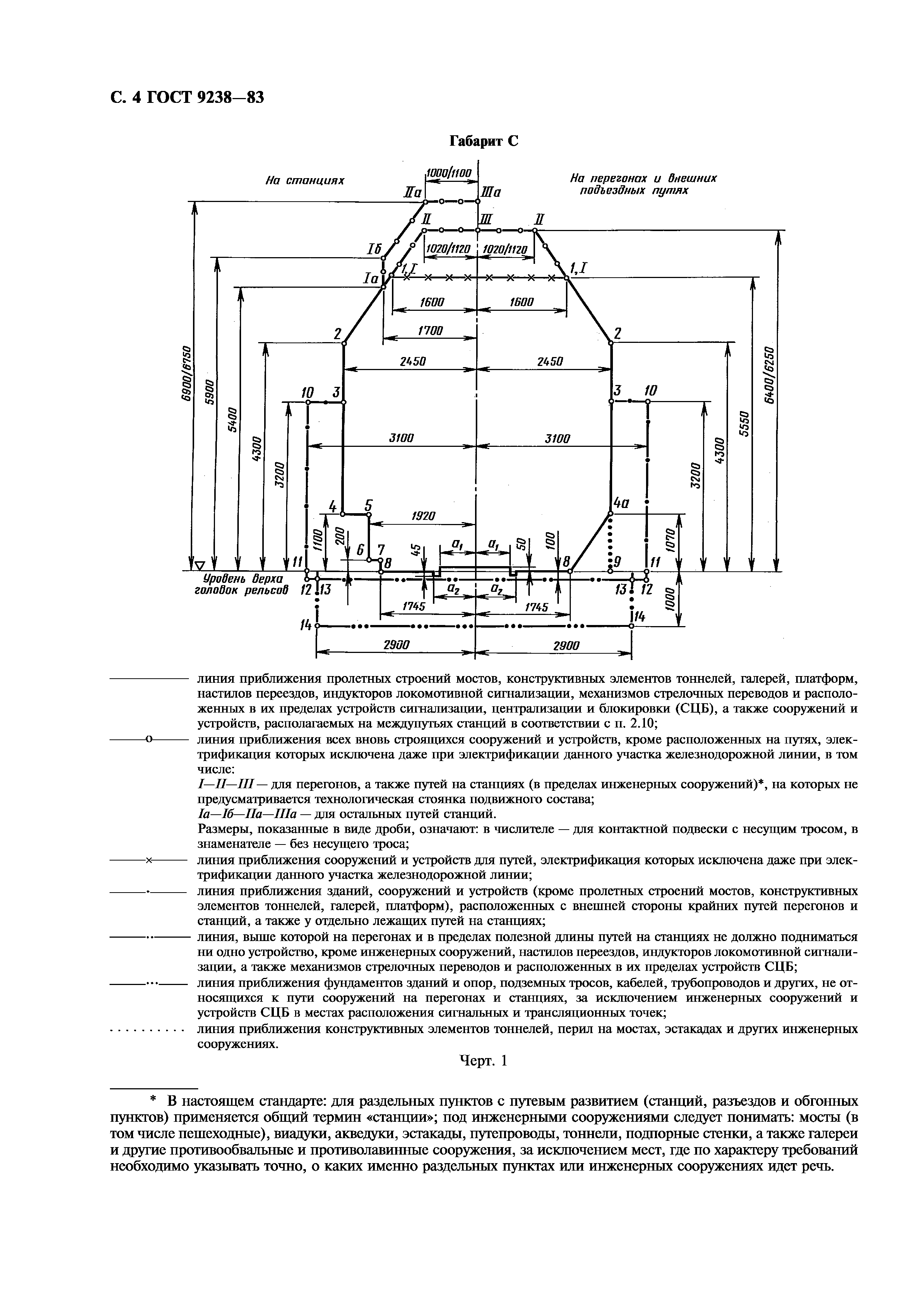 ГОСТ 9238-83