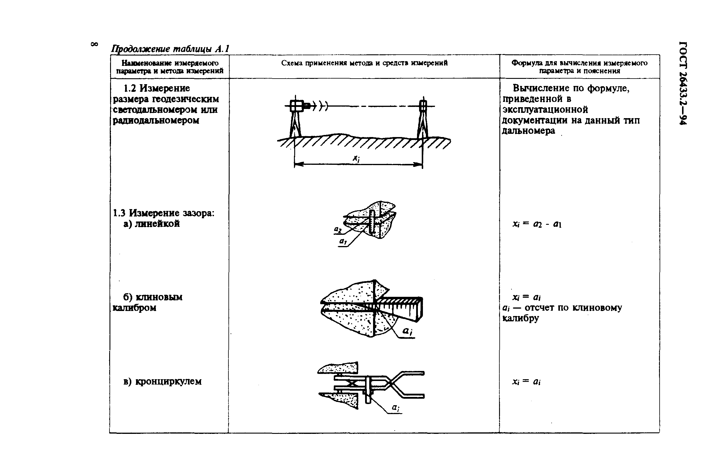 ГОСТ 26433.2-94