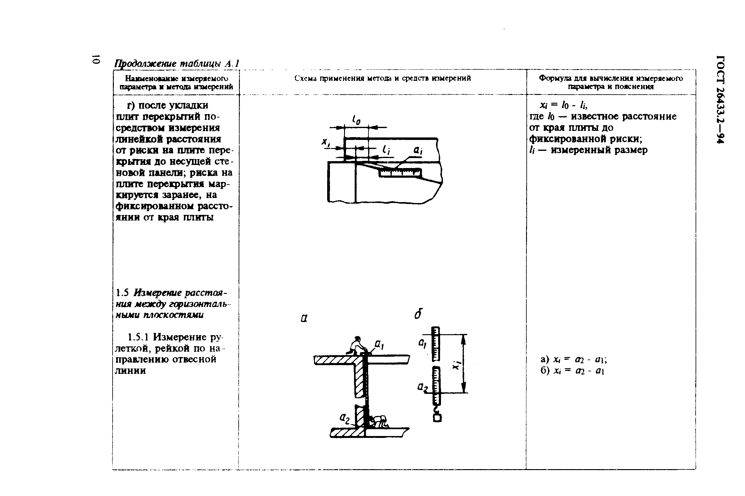 ГОСТ 26433.2-94