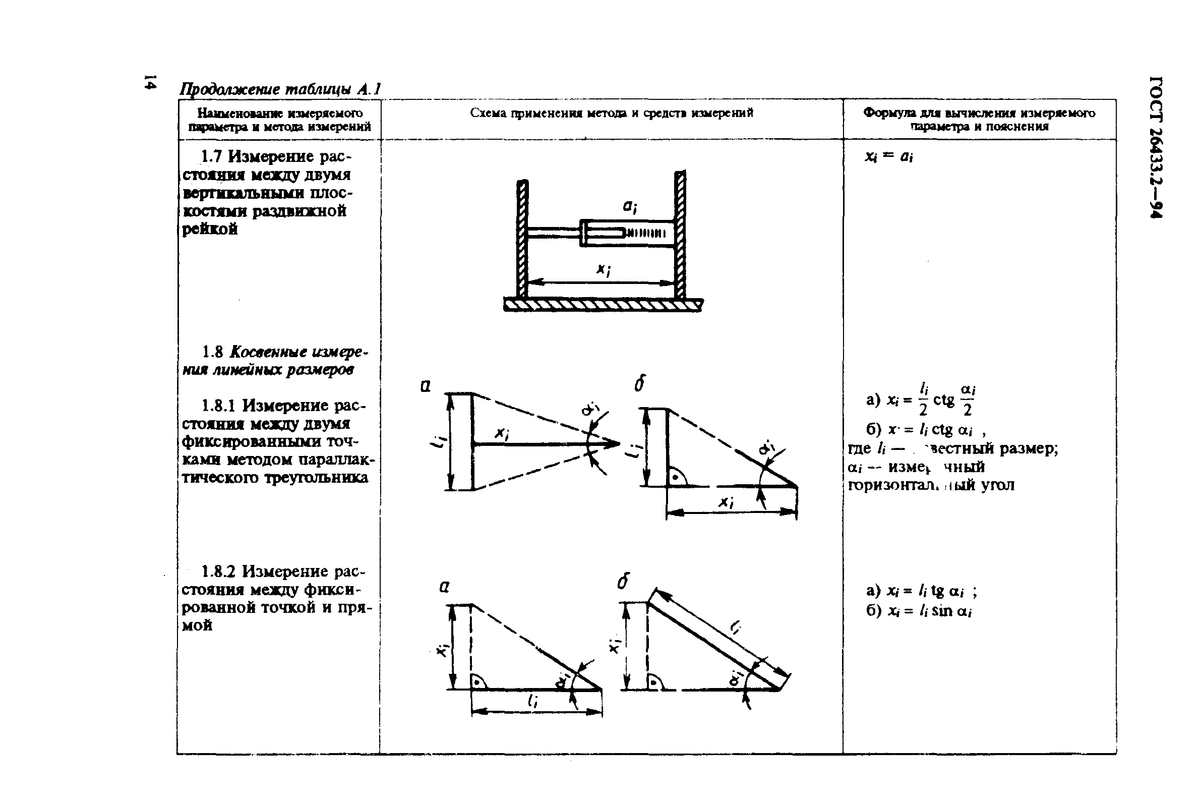 ГОСТ 26433.2-94