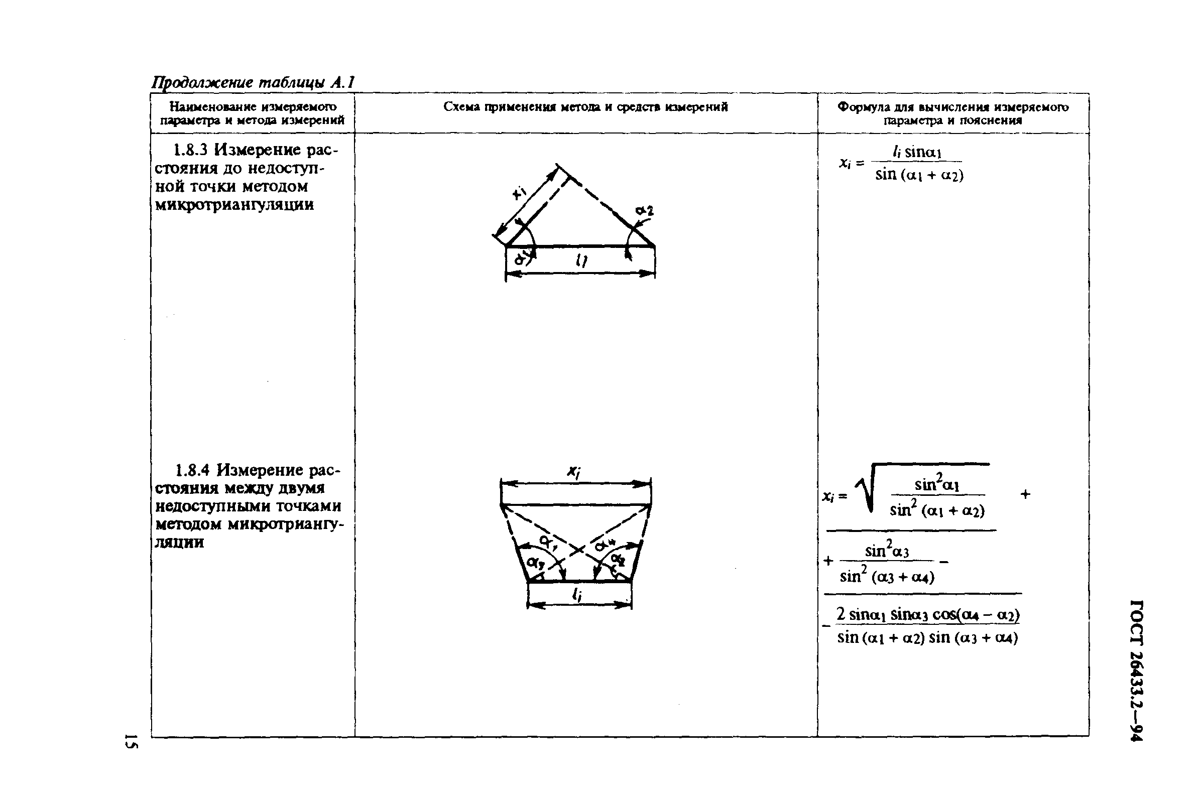 ГОСТ 26433.2-94