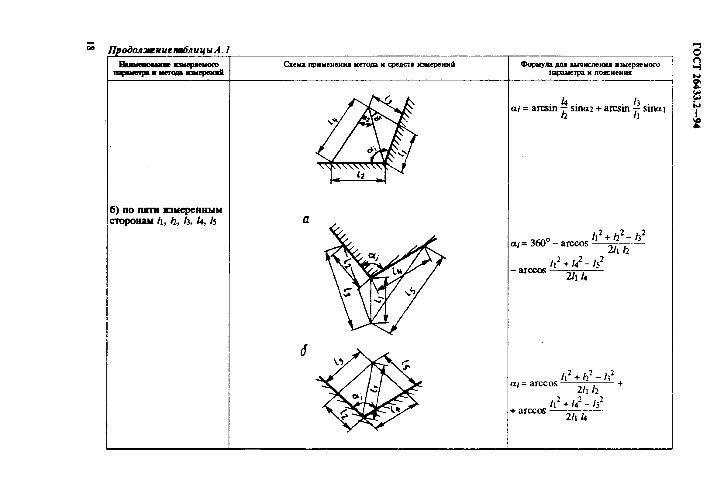 ГОСТ 26433.2-94