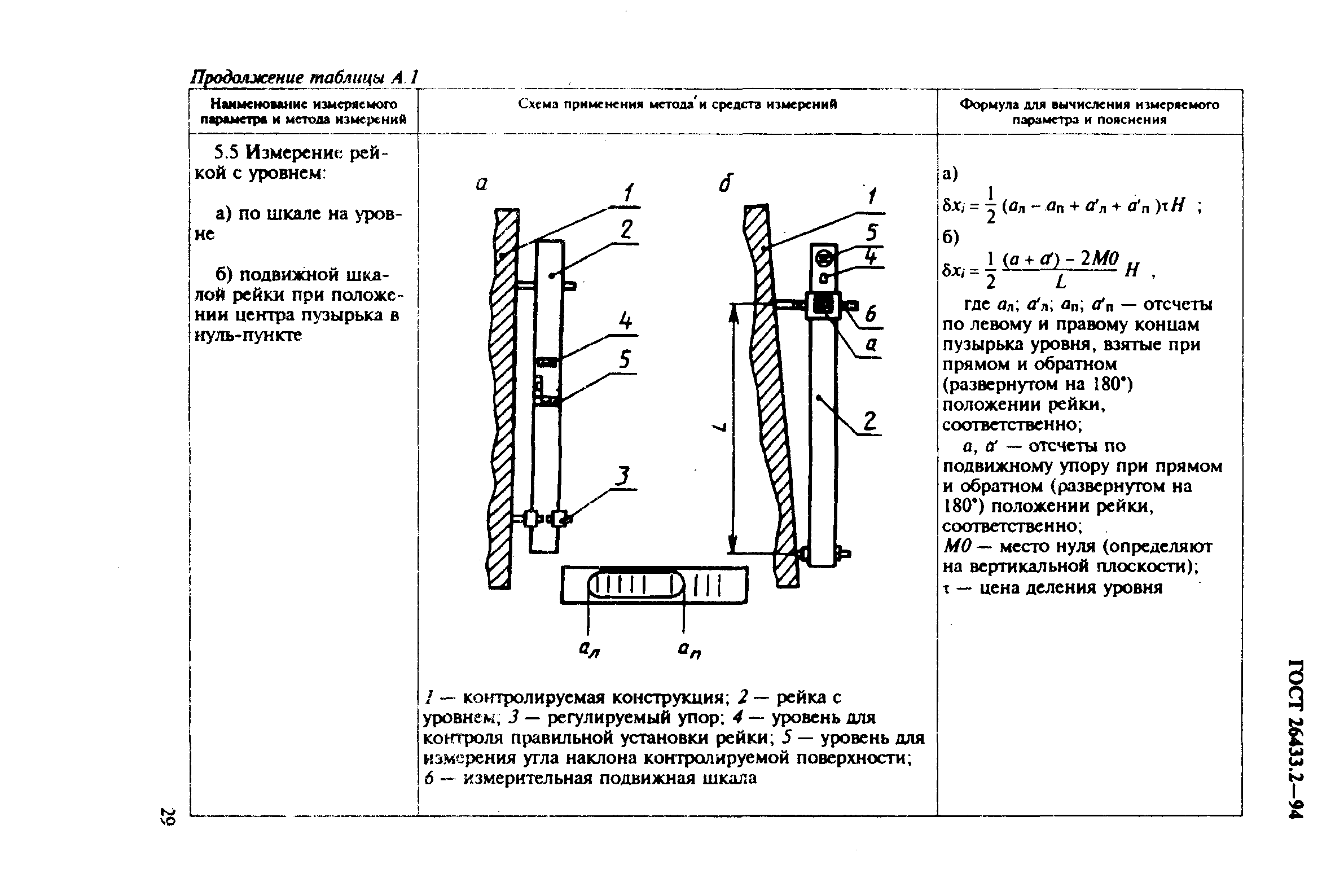 ГОСТ 26433.2-94