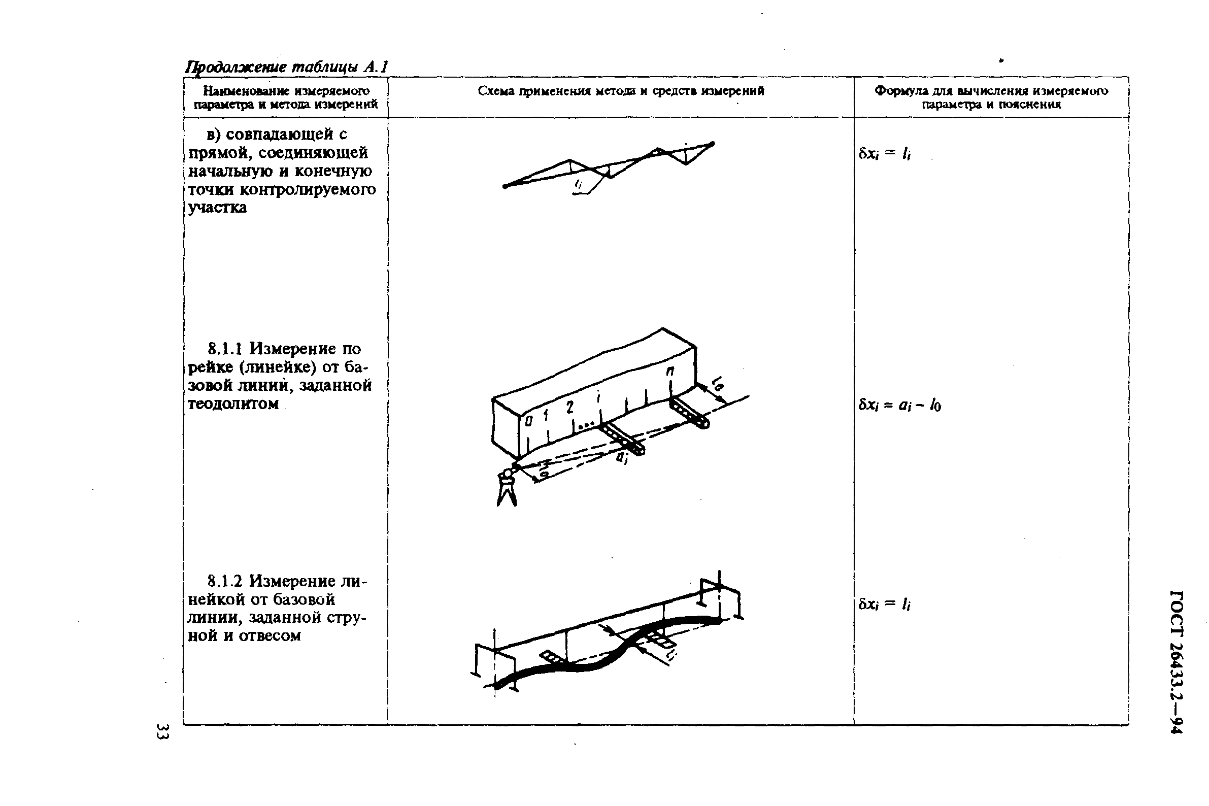 ГОСТ 26433.2-94