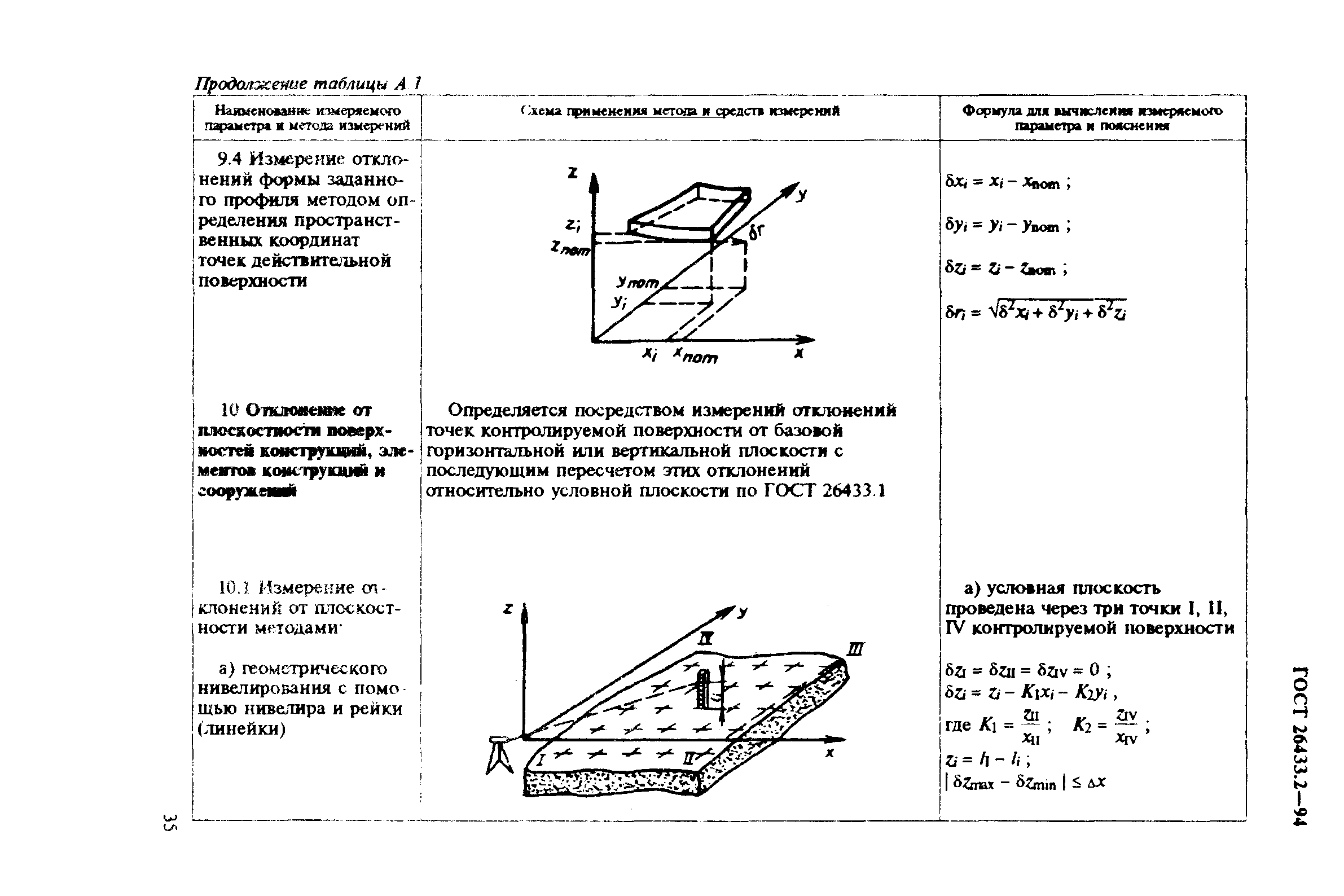 ГОСТ 26433.2-94